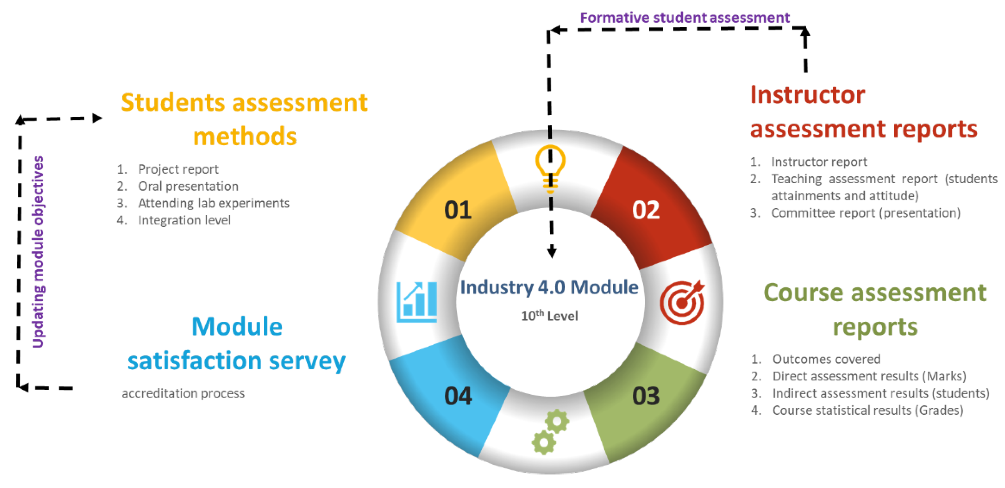 Processes | Free Full-Text | Integrating the Concept of Industry 4.0 by ...