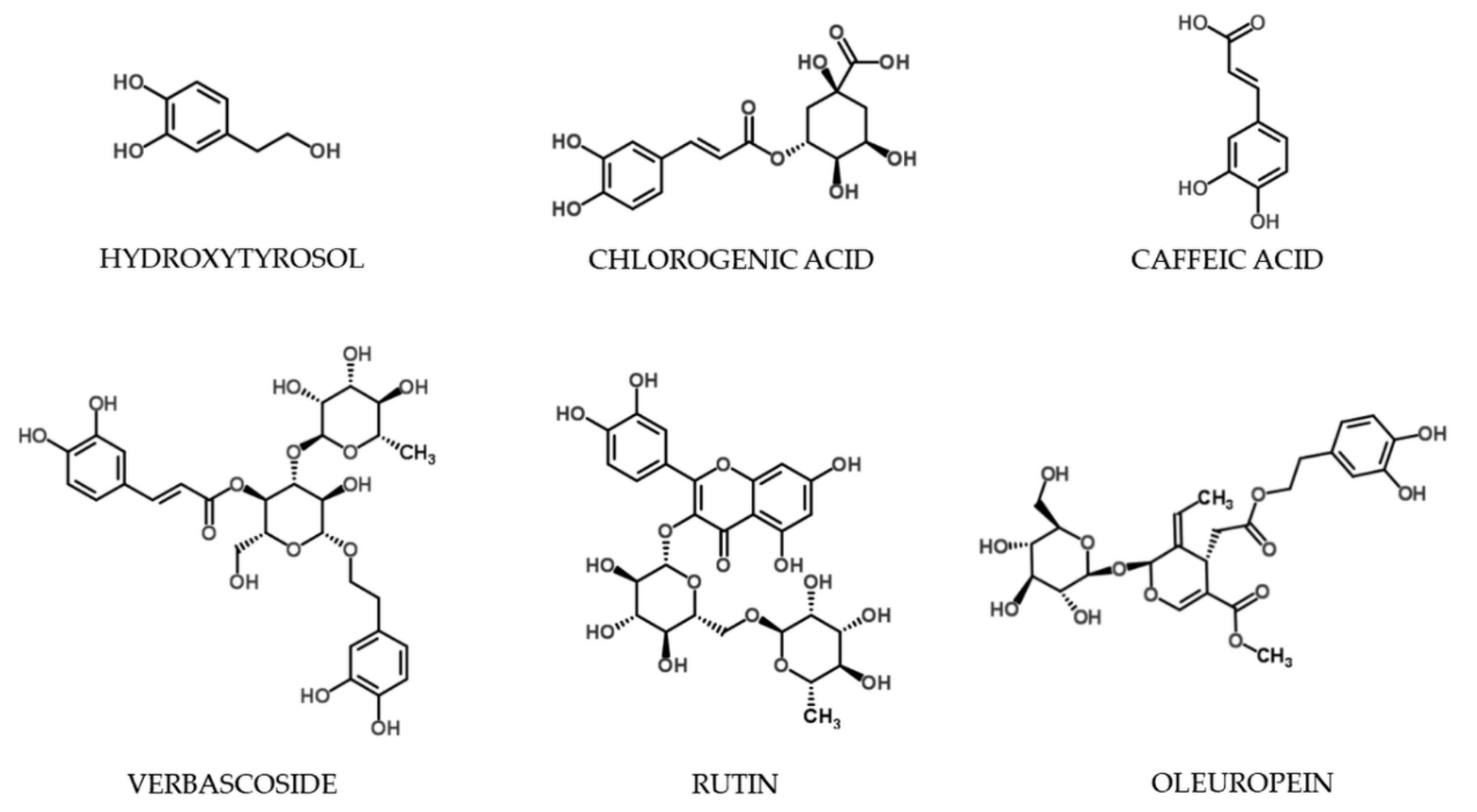 Processes 08 01008 g002 Processes 08 01008 g002