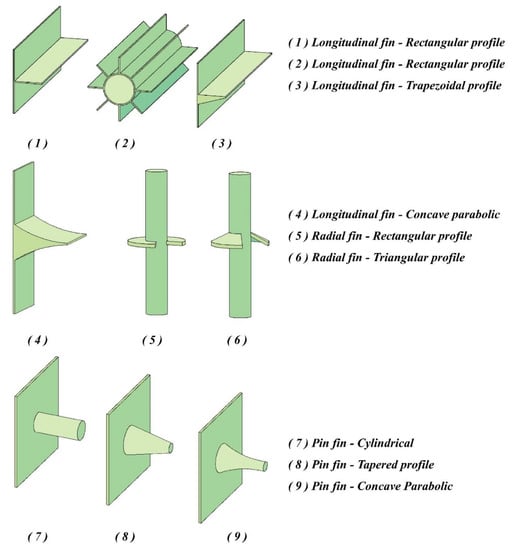 Longitudinal dividers - for storage bins SK