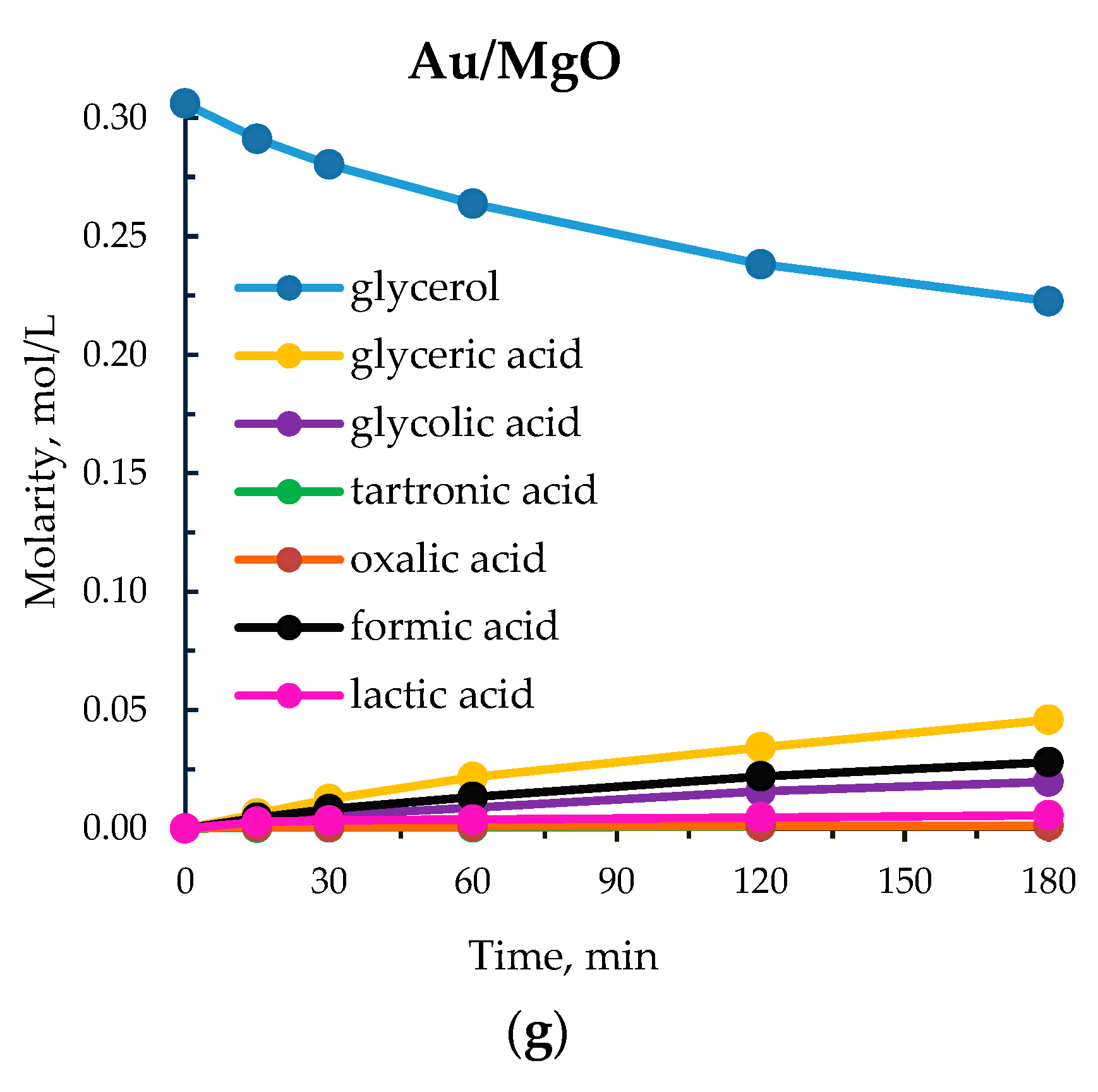 Processes 08 01016 g002c