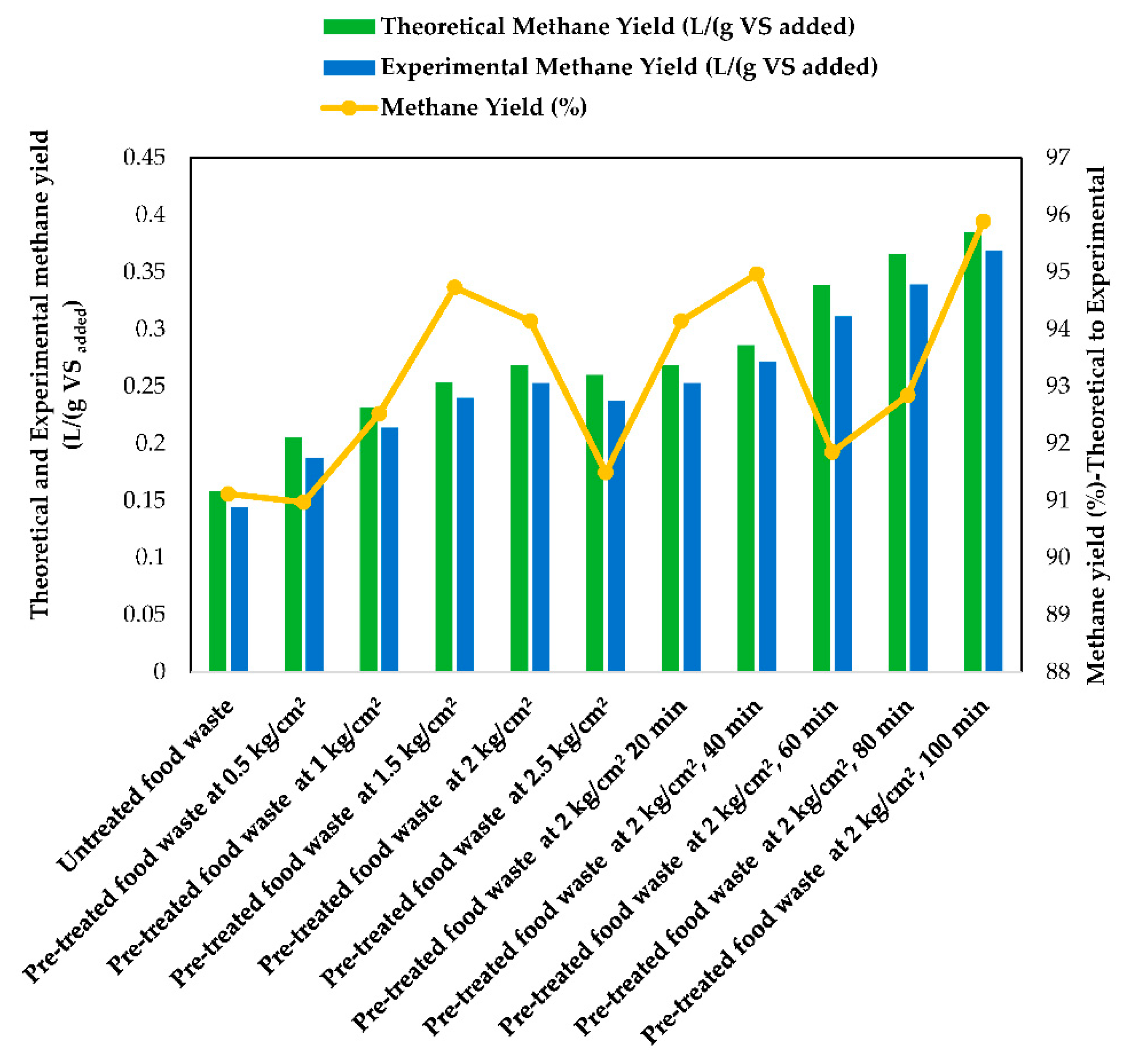 Processes 08 01018 g009 Processes 08 01018 g009