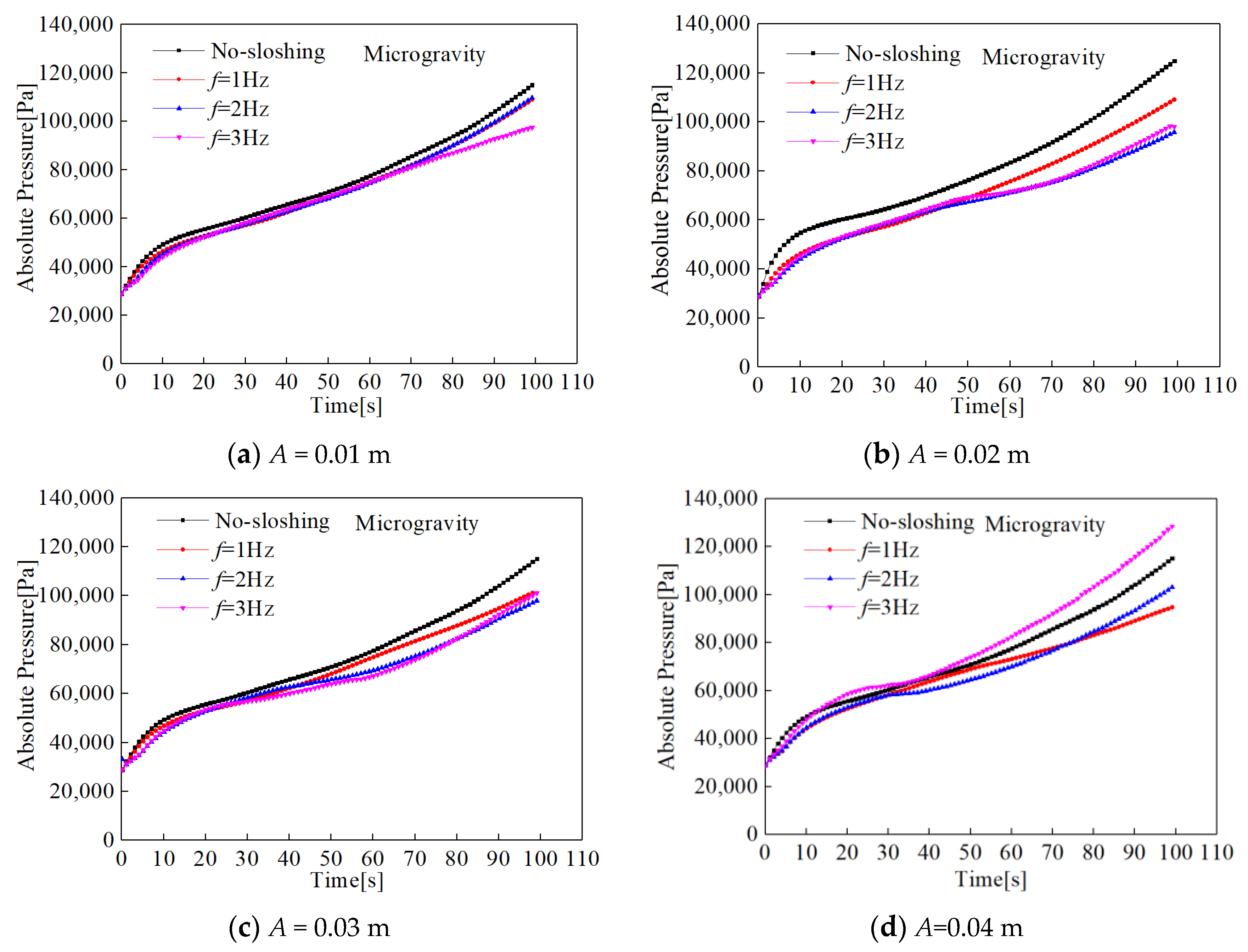 Processes 08 01020 g016