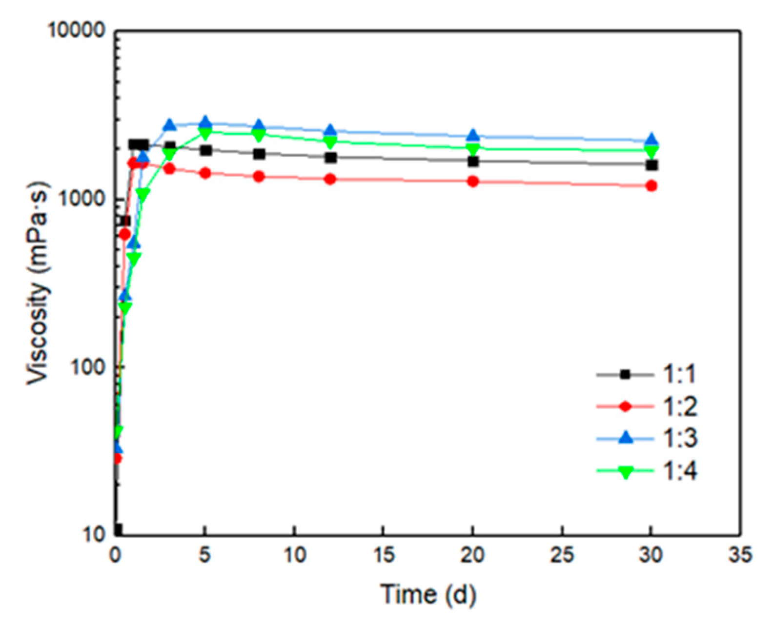 Processes 08 01021 g002