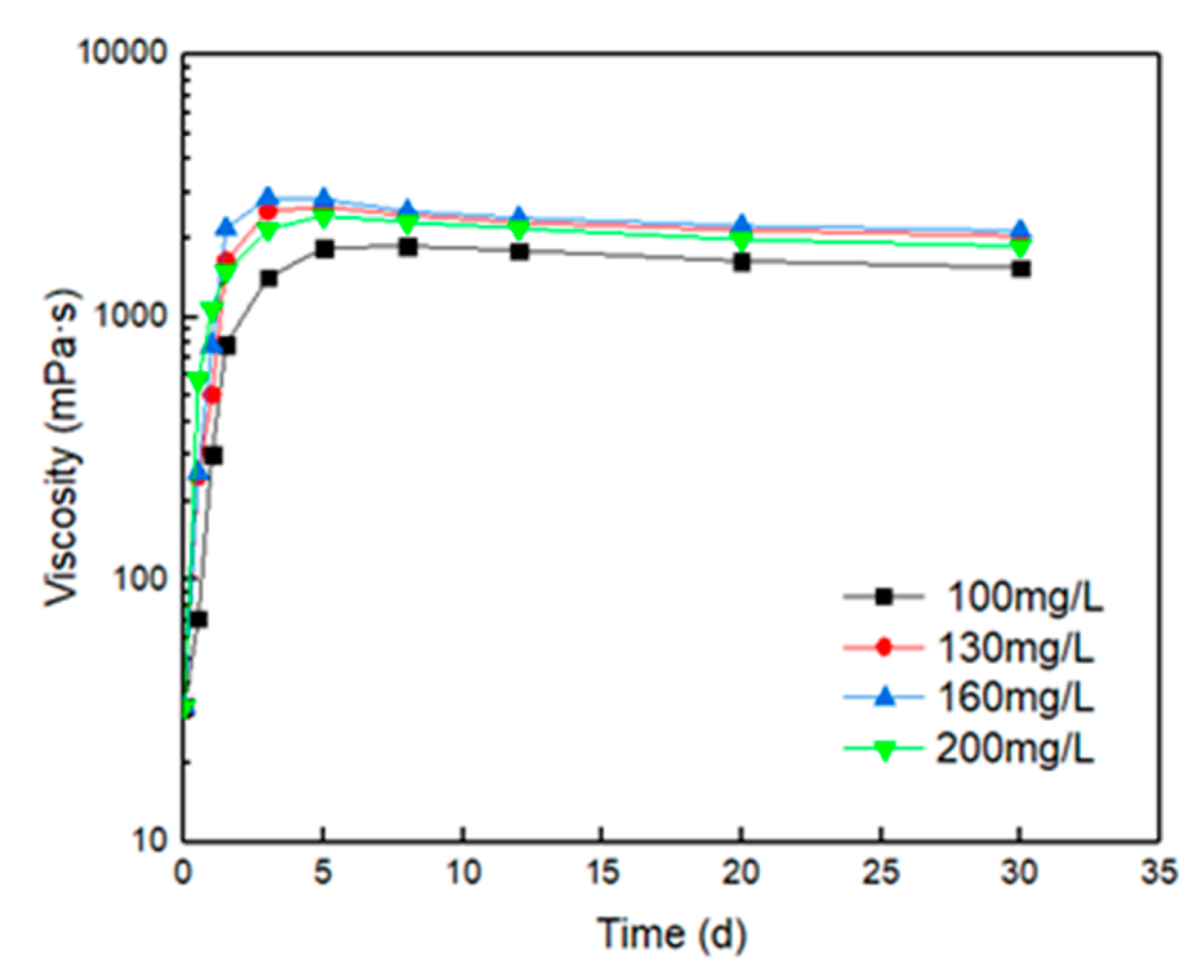 Processes 08 01021 g003
