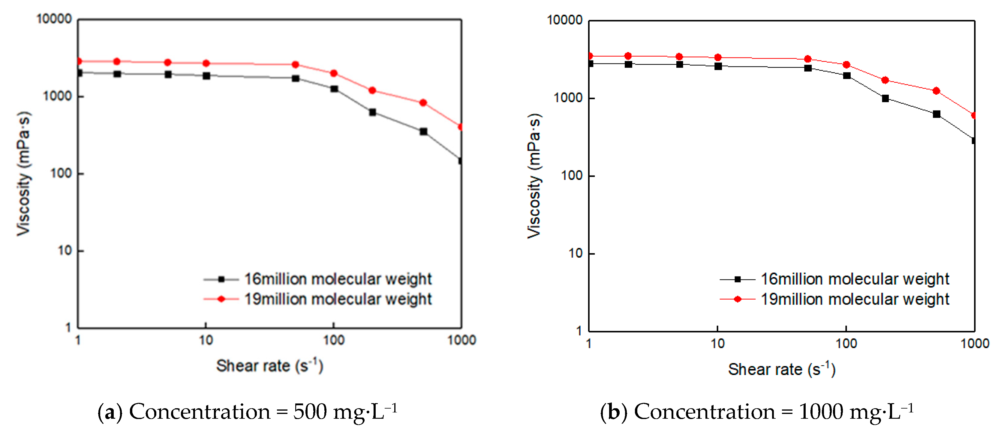Processes 08 01021 g007