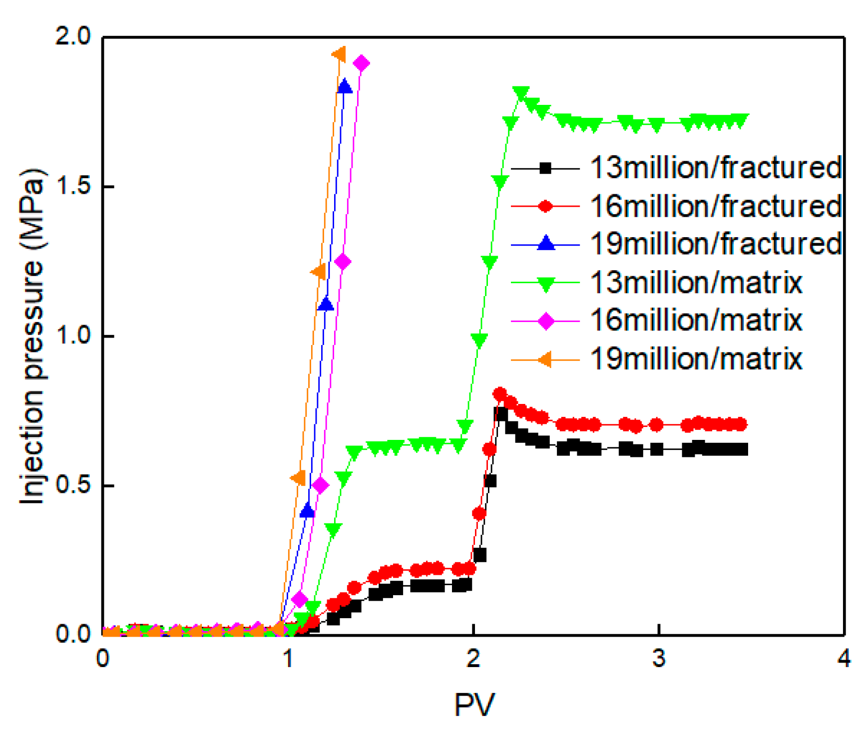 Processes 08 01021 g009
