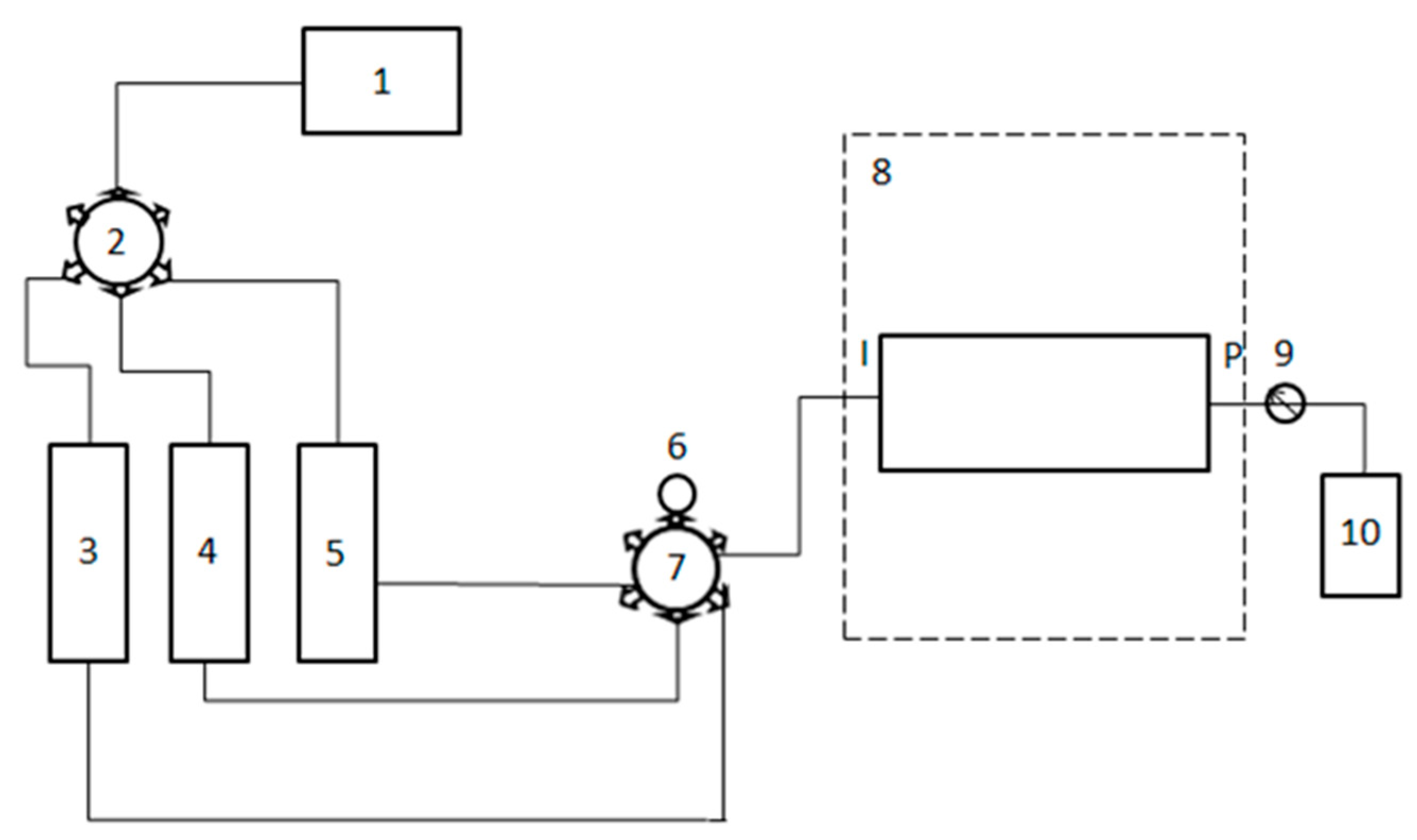 Processes 08 01021 g010