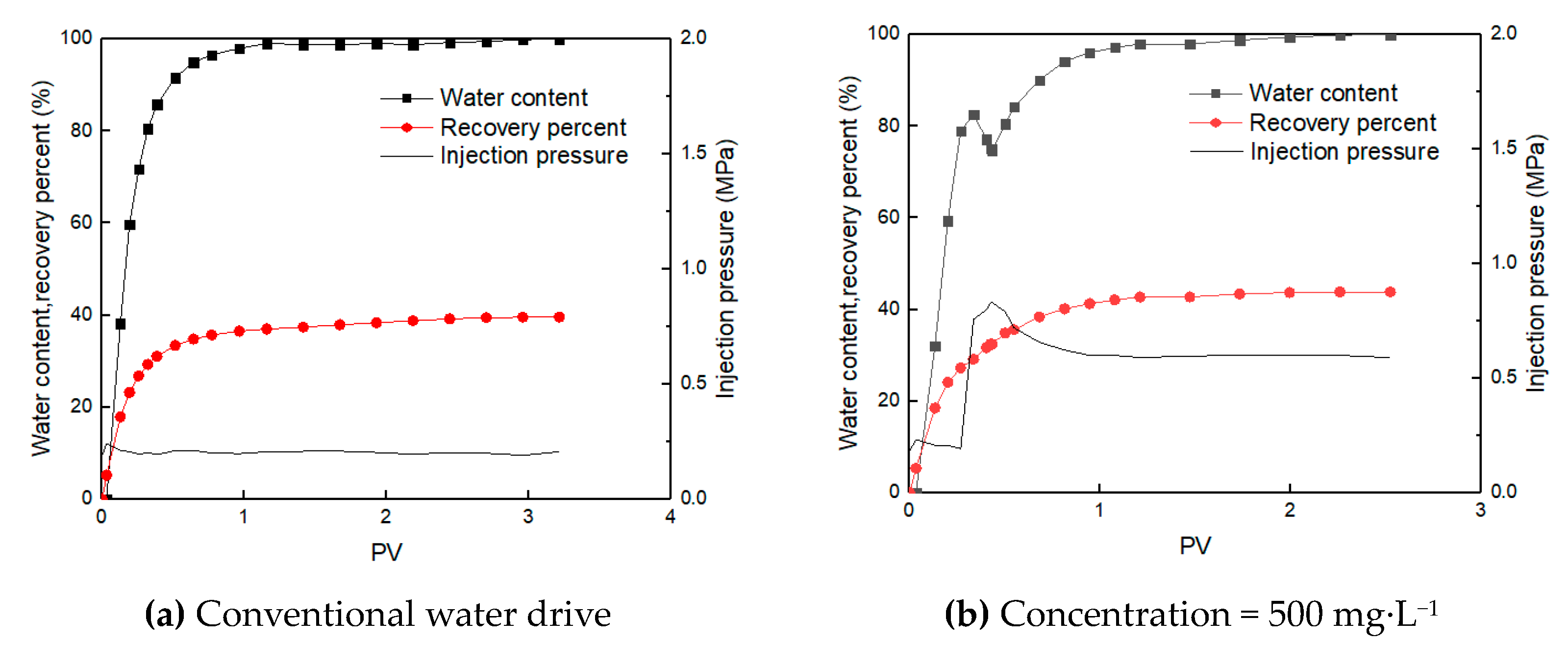 Processes 08 01021 g011a