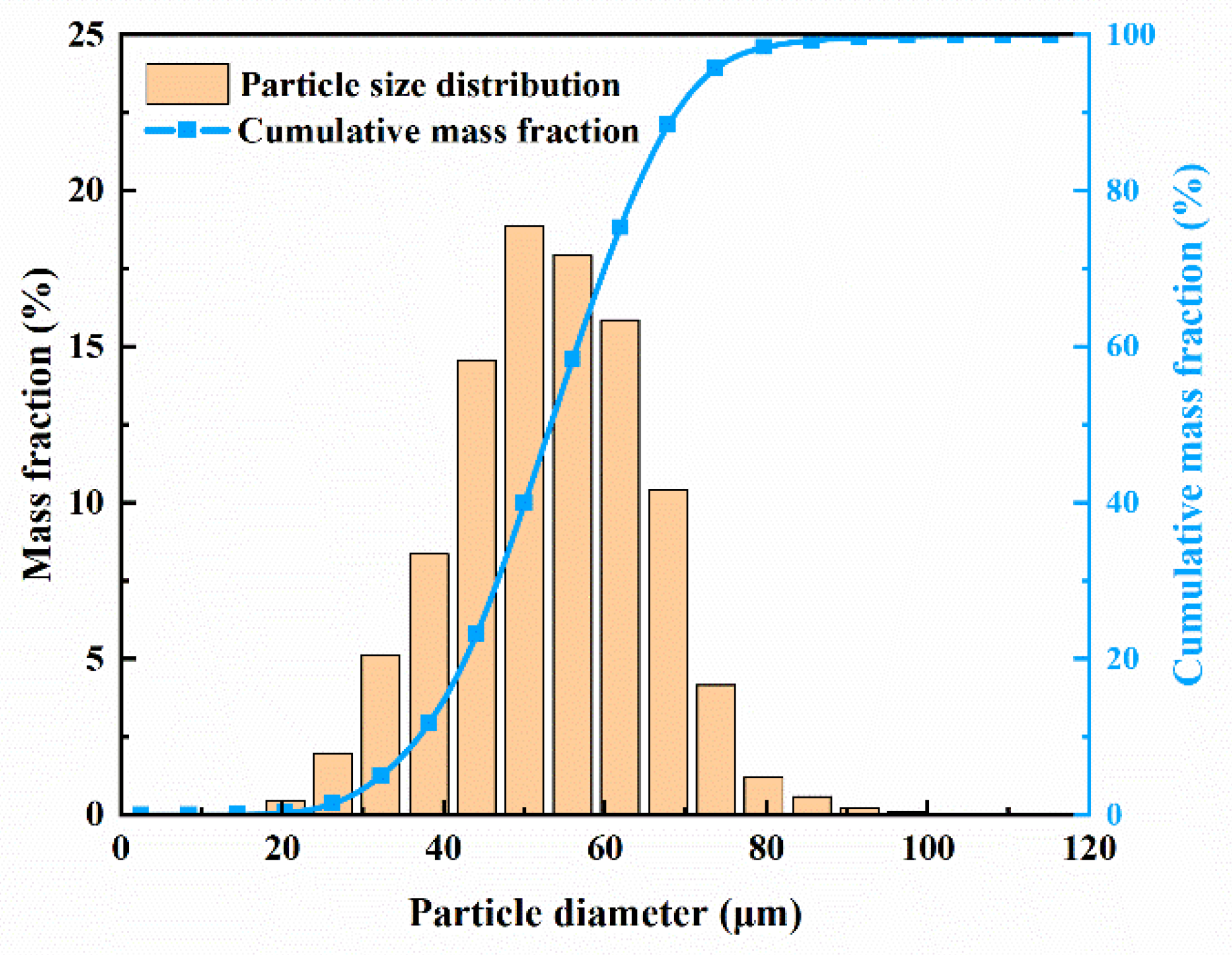 Processes 08 01027 g013 Processes 08 01027 g013