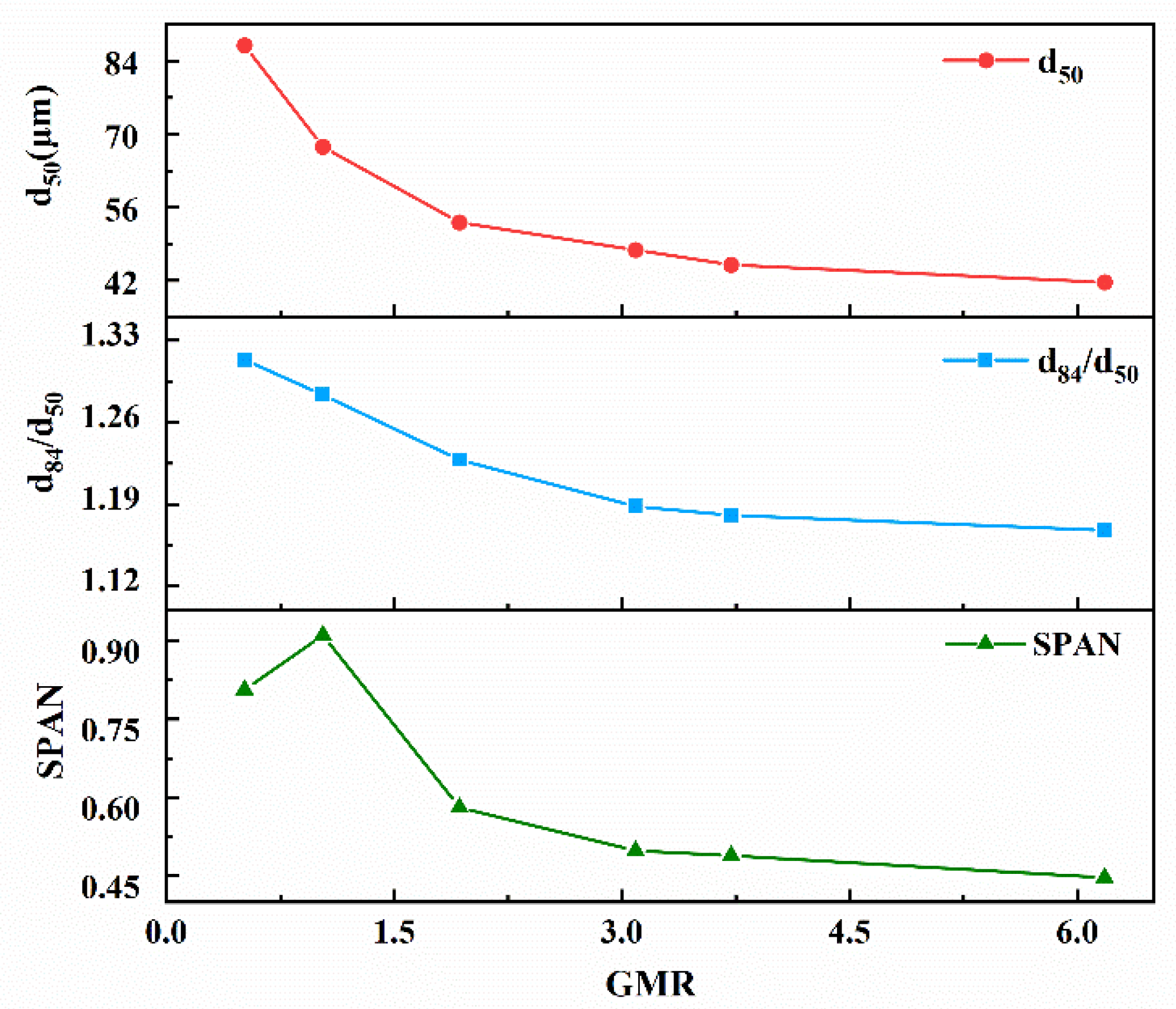 Processes 08 01027 g014 Processes 08 01027 g014