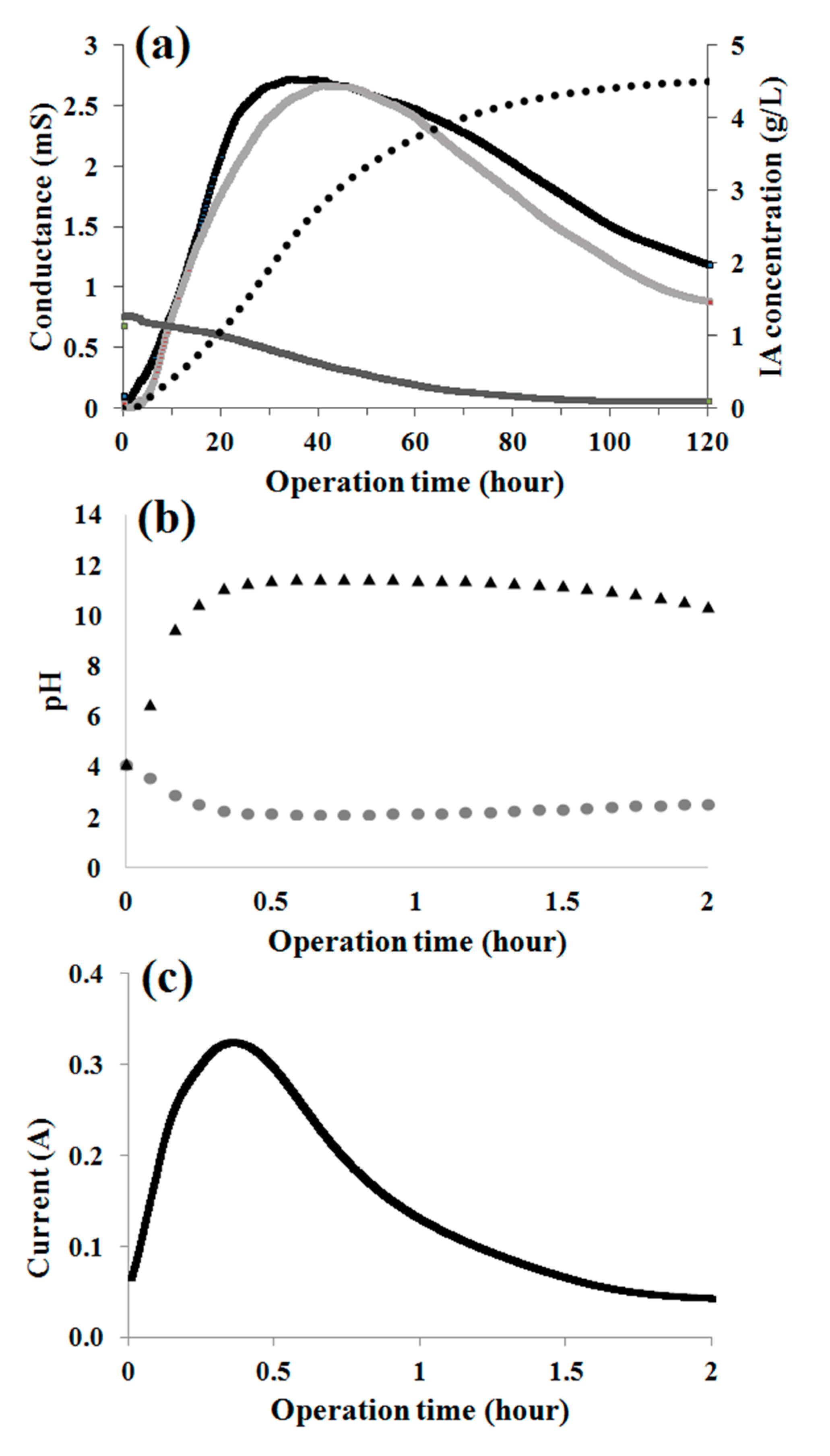 Processes 08 01031 g002