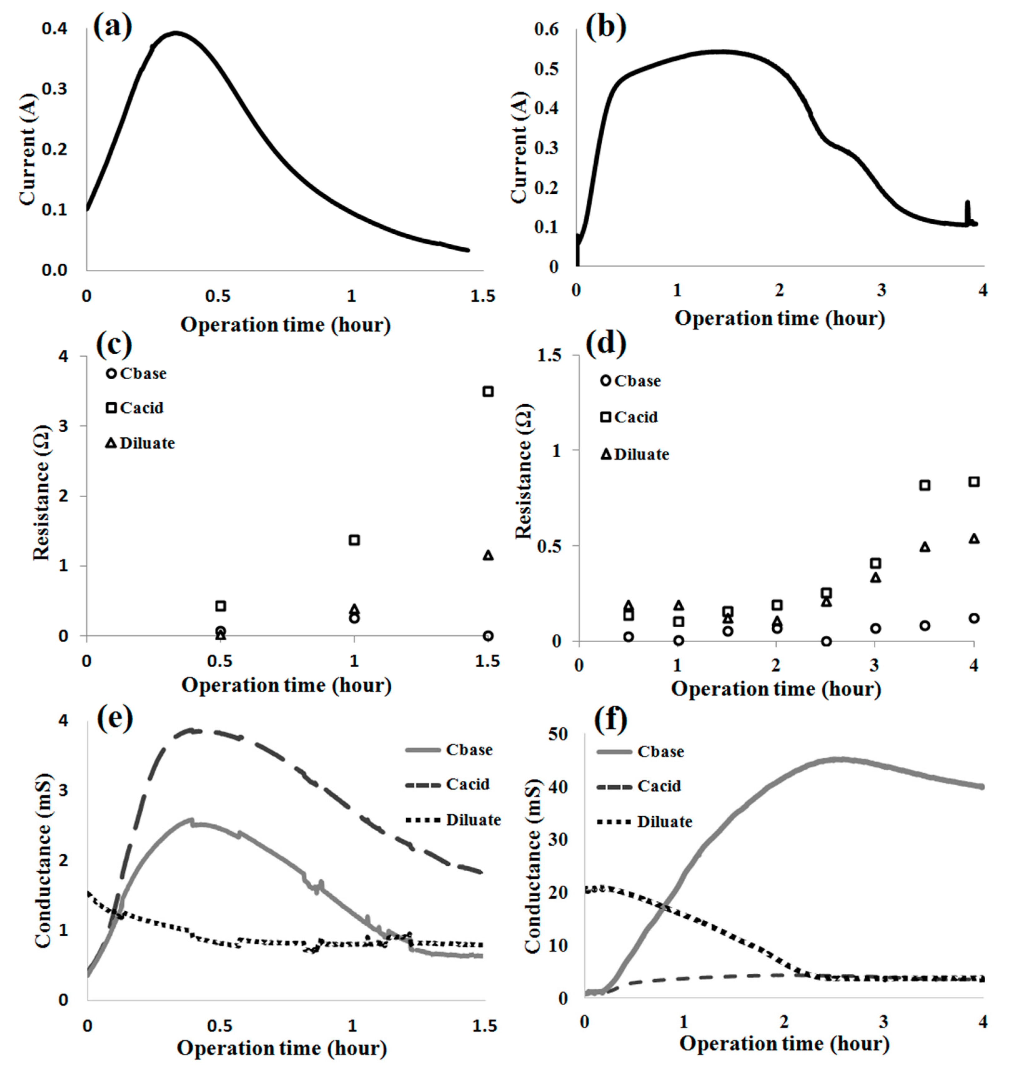 Processes 08 01031 g003