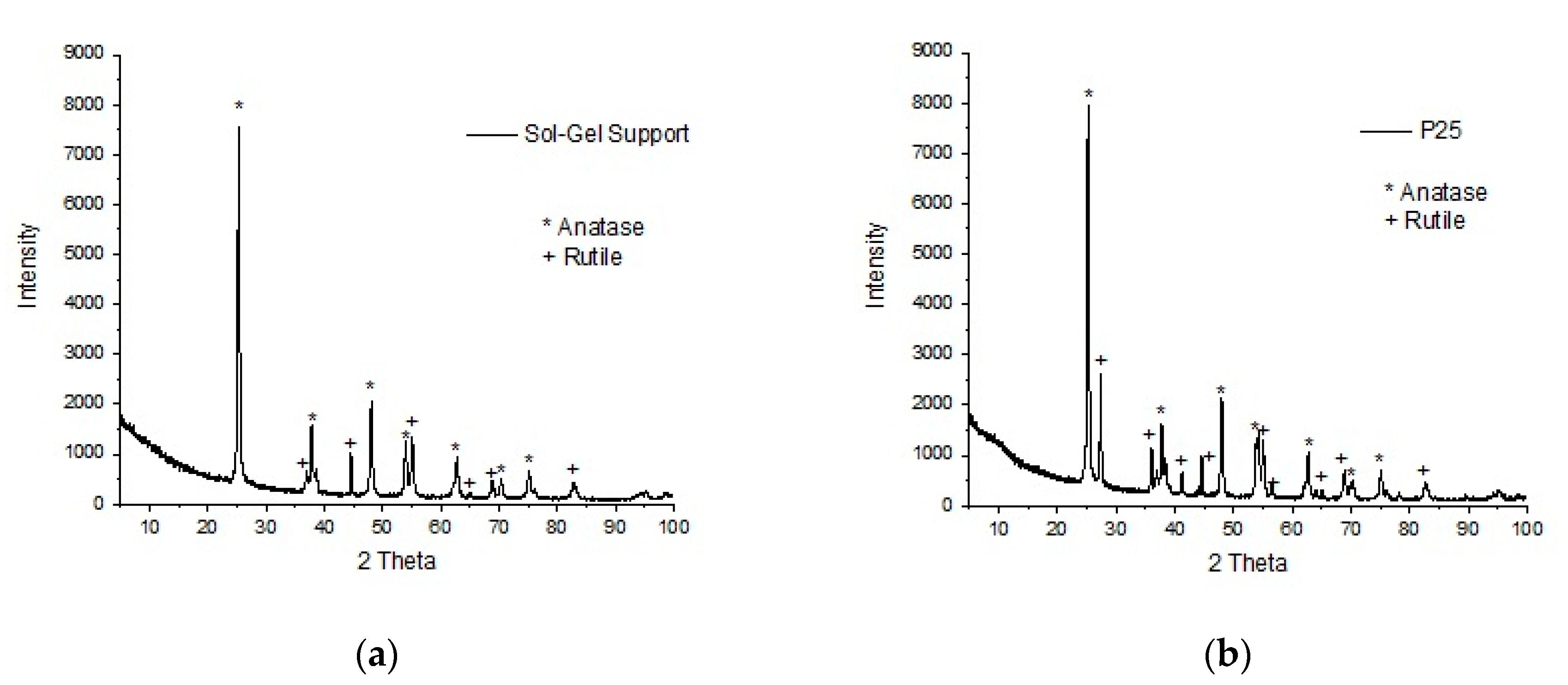 Processes 08 01032 g001 Processes 08 01032 g001