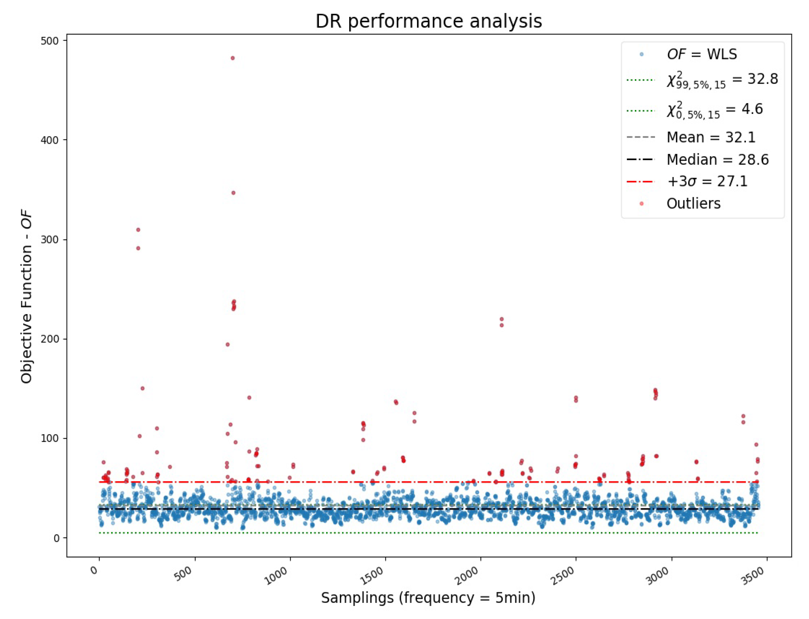Processes 08 01035 g027 Processes 08 01035 g027