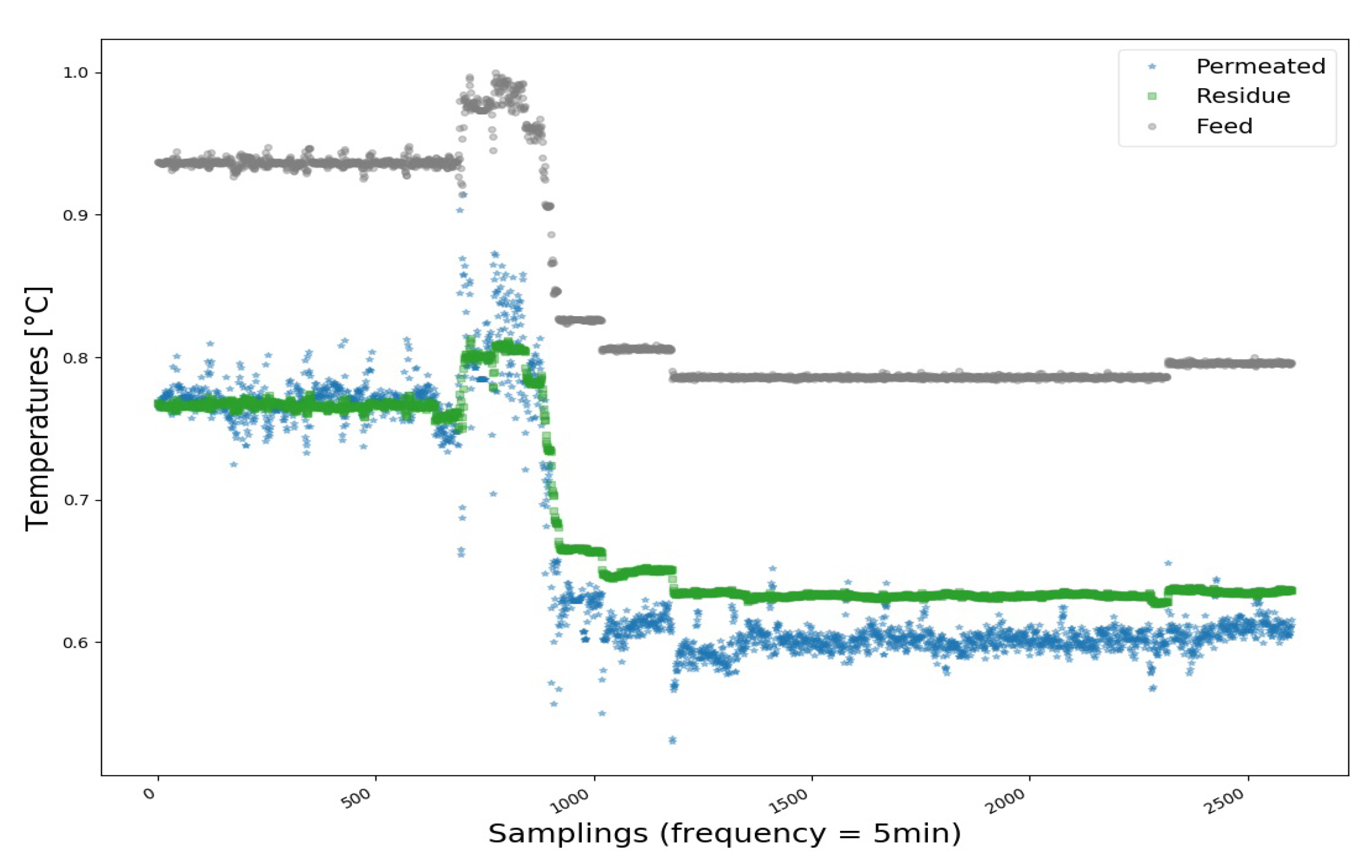 Processes 08 01035 g031 Processes 08 01035 g031