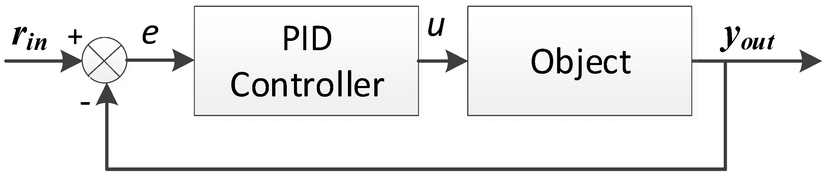 Processes 08 01042 g001 Processes 08 01042 g001