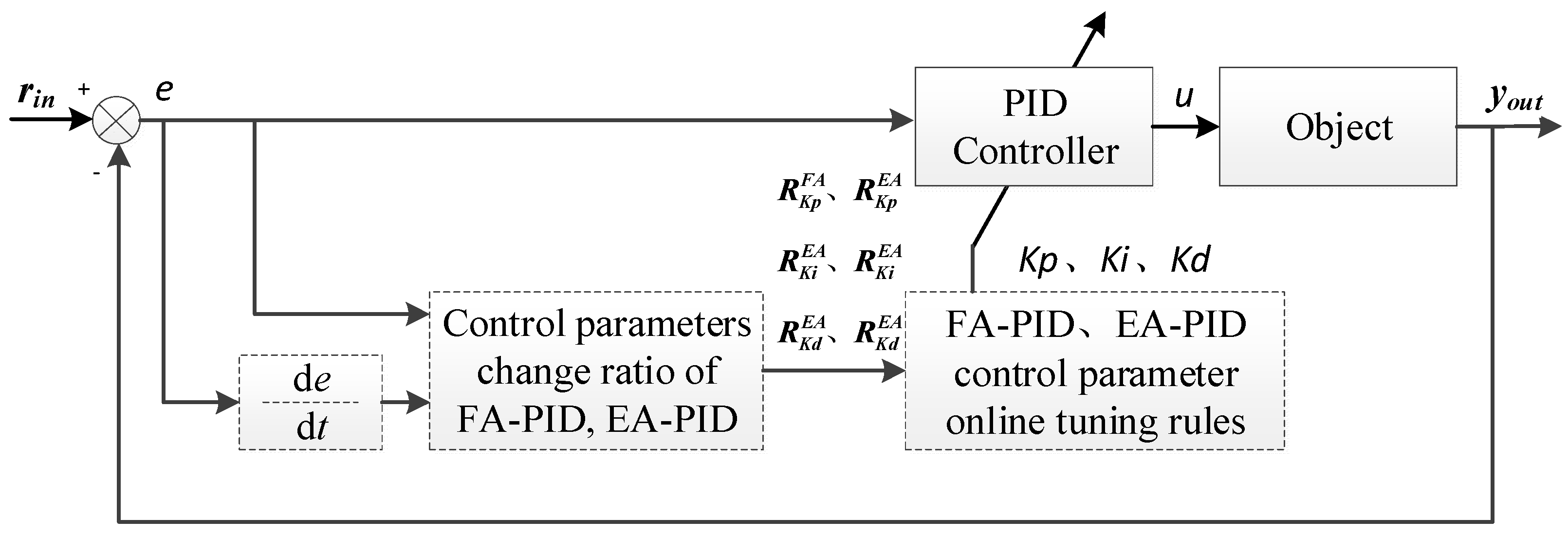 Processes 08 01042 g004 Processes 08 01042 g004