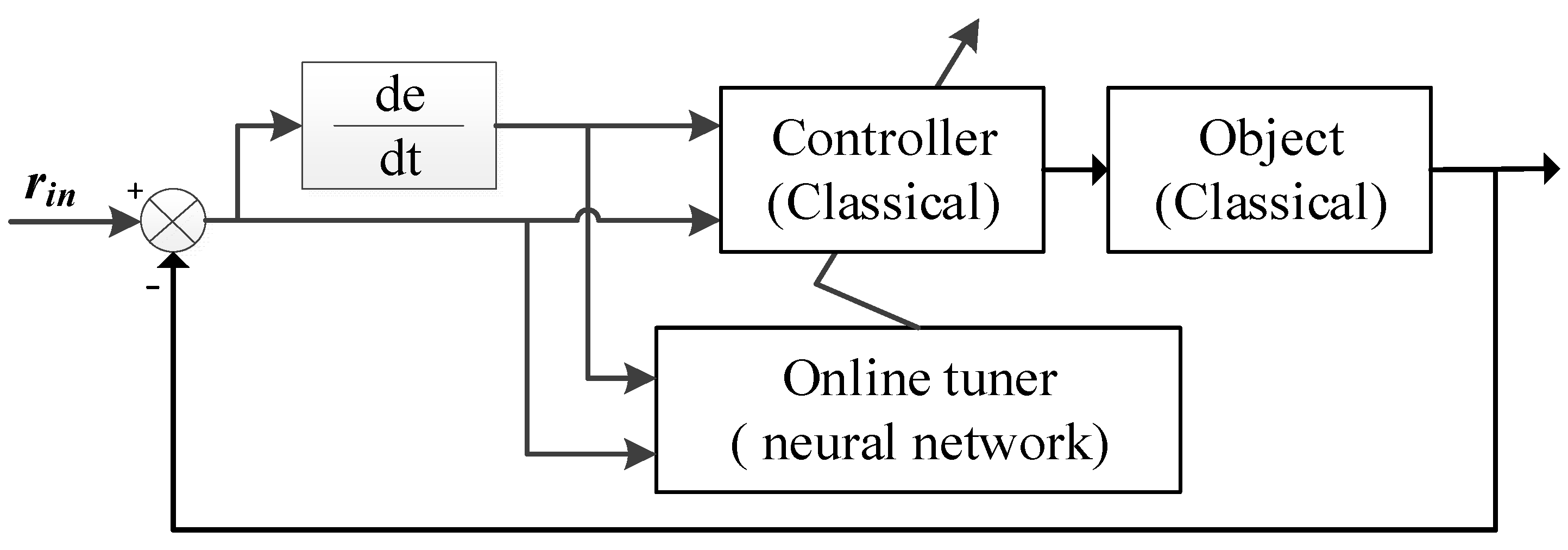 Processes 08 01042 g006 Processes 08 01042 g006