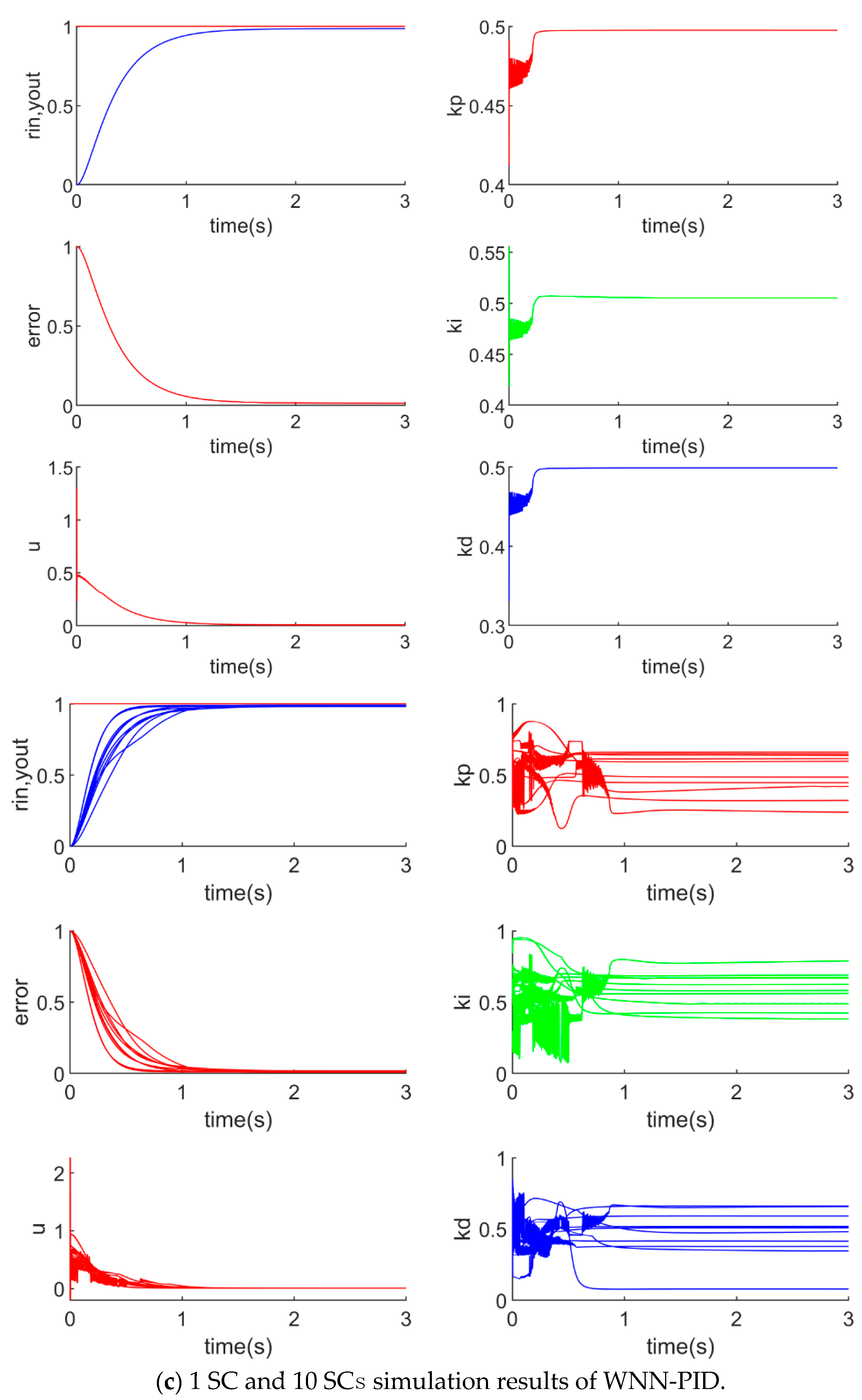 Processes 08 01042 g009c Processes 08 01042 g009c