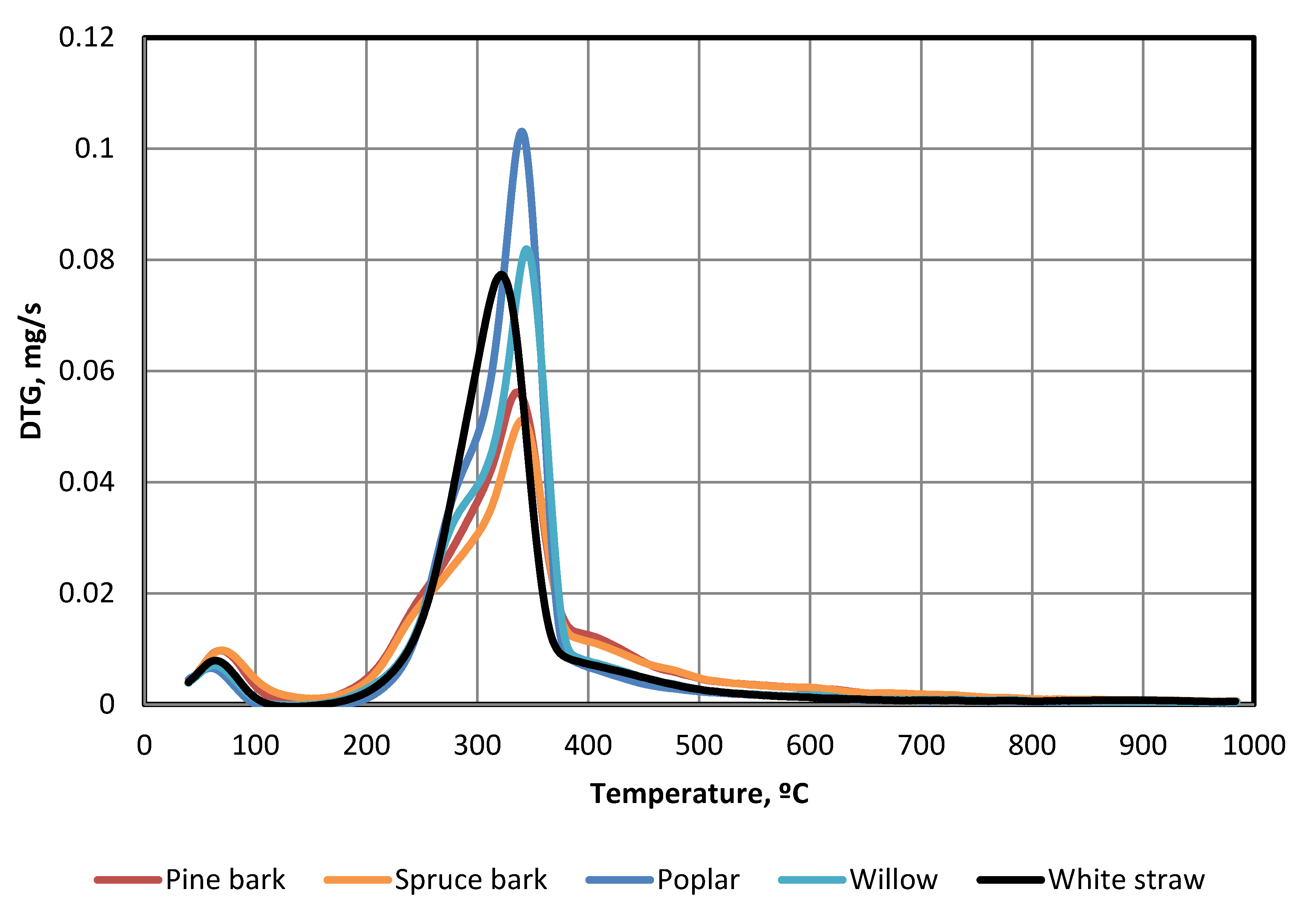 Processes 08 01048 g002
