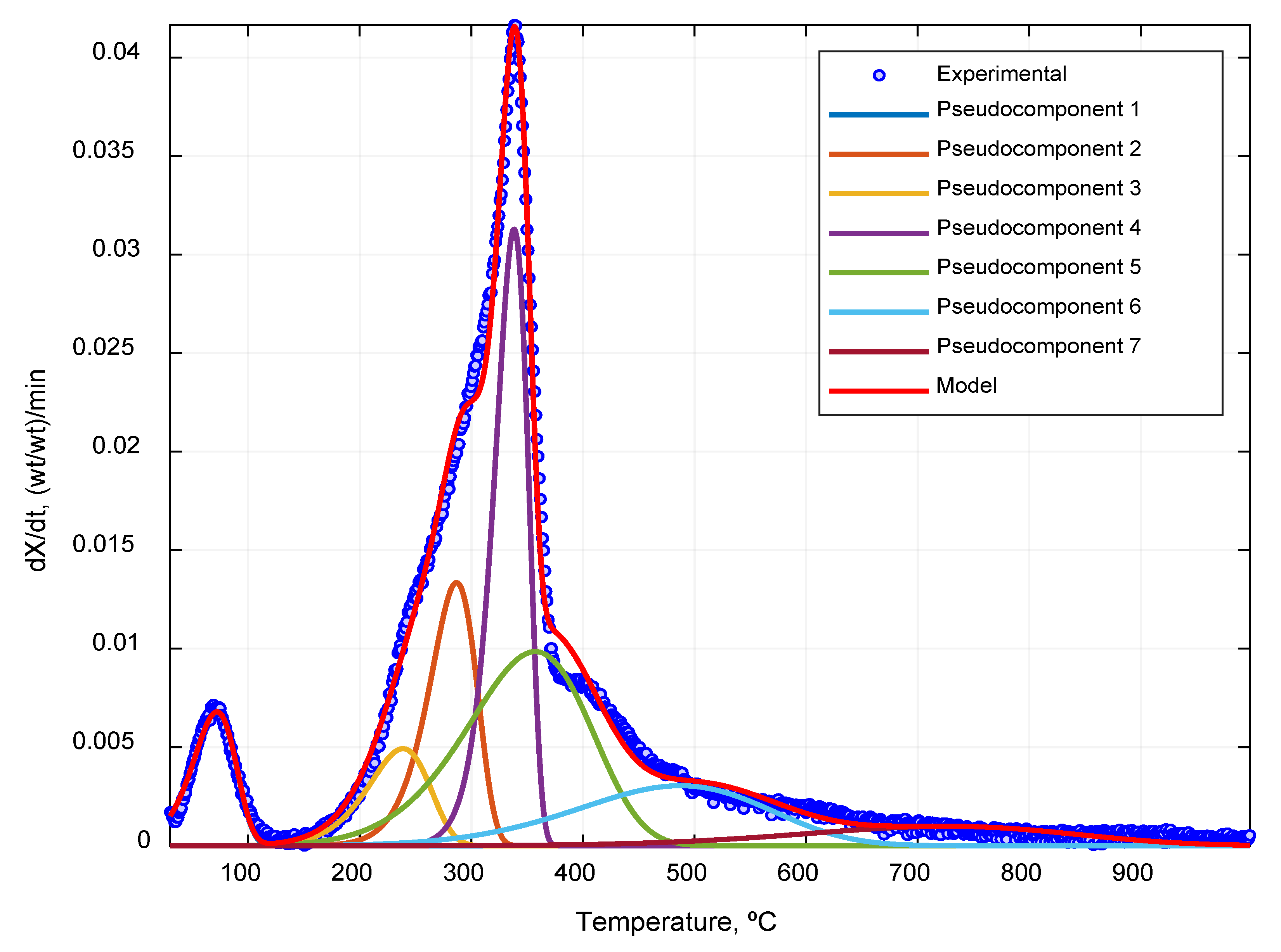 Processes 08 01048 g003
