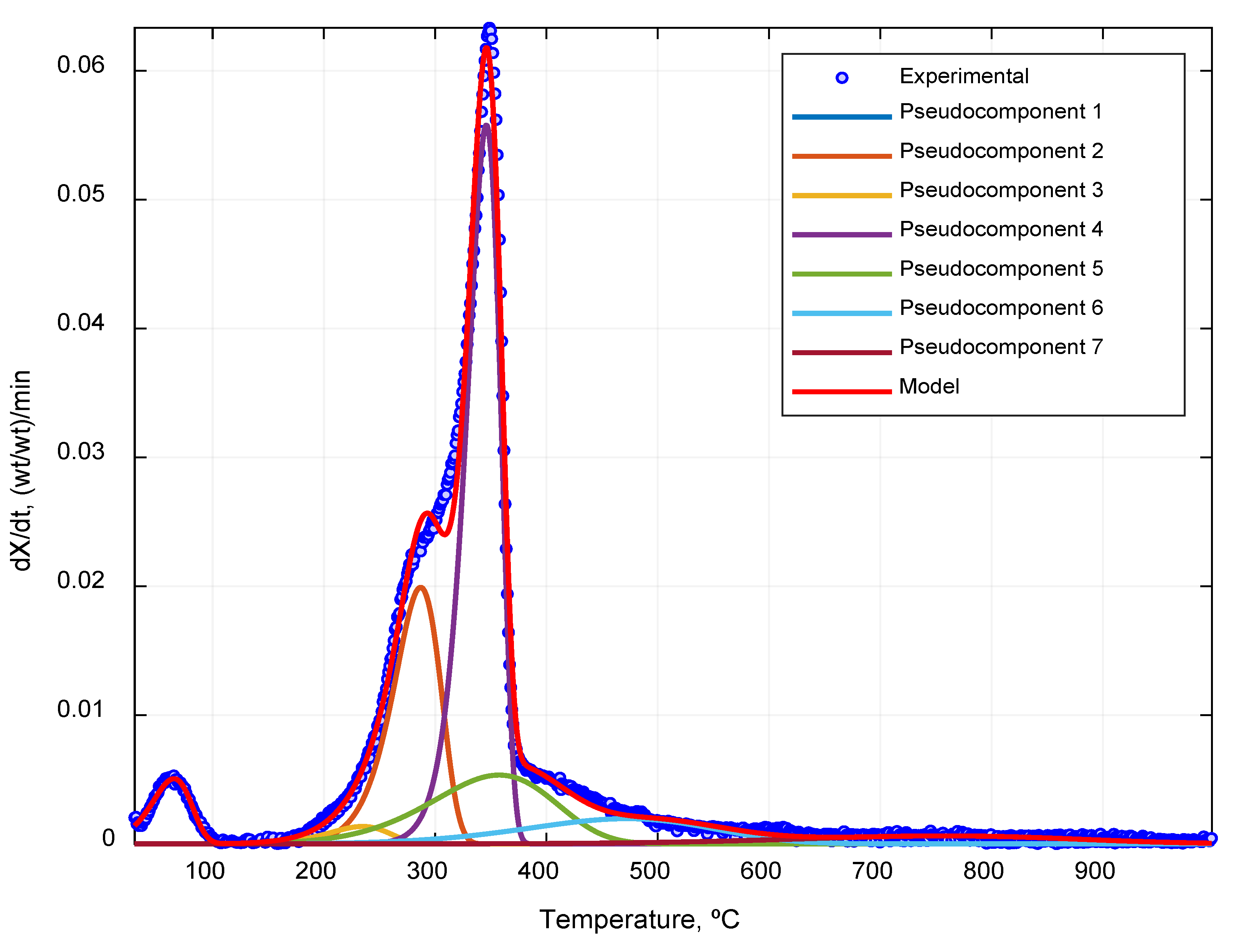 Processes 08 01048 g006