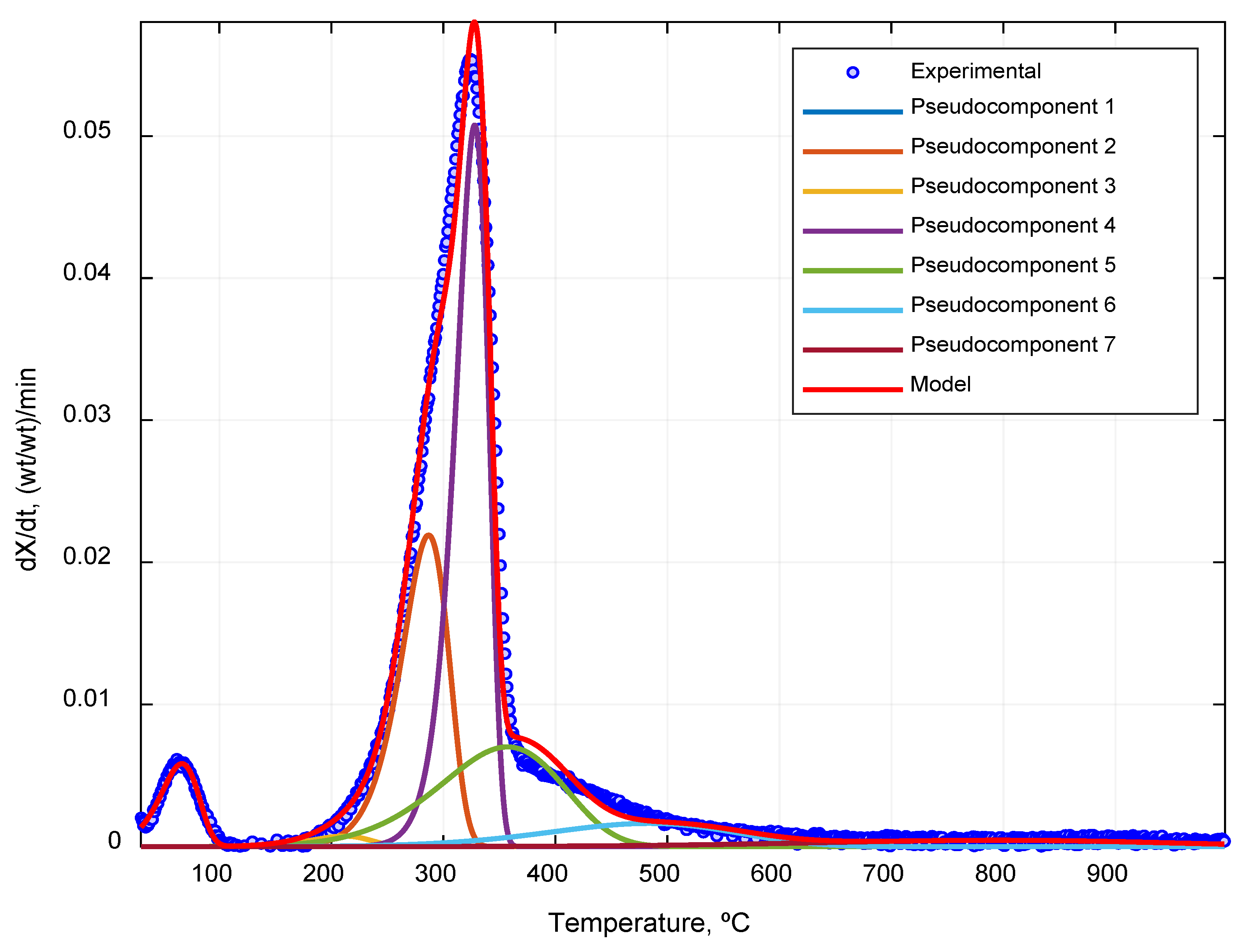 Processes 08 01048 g007