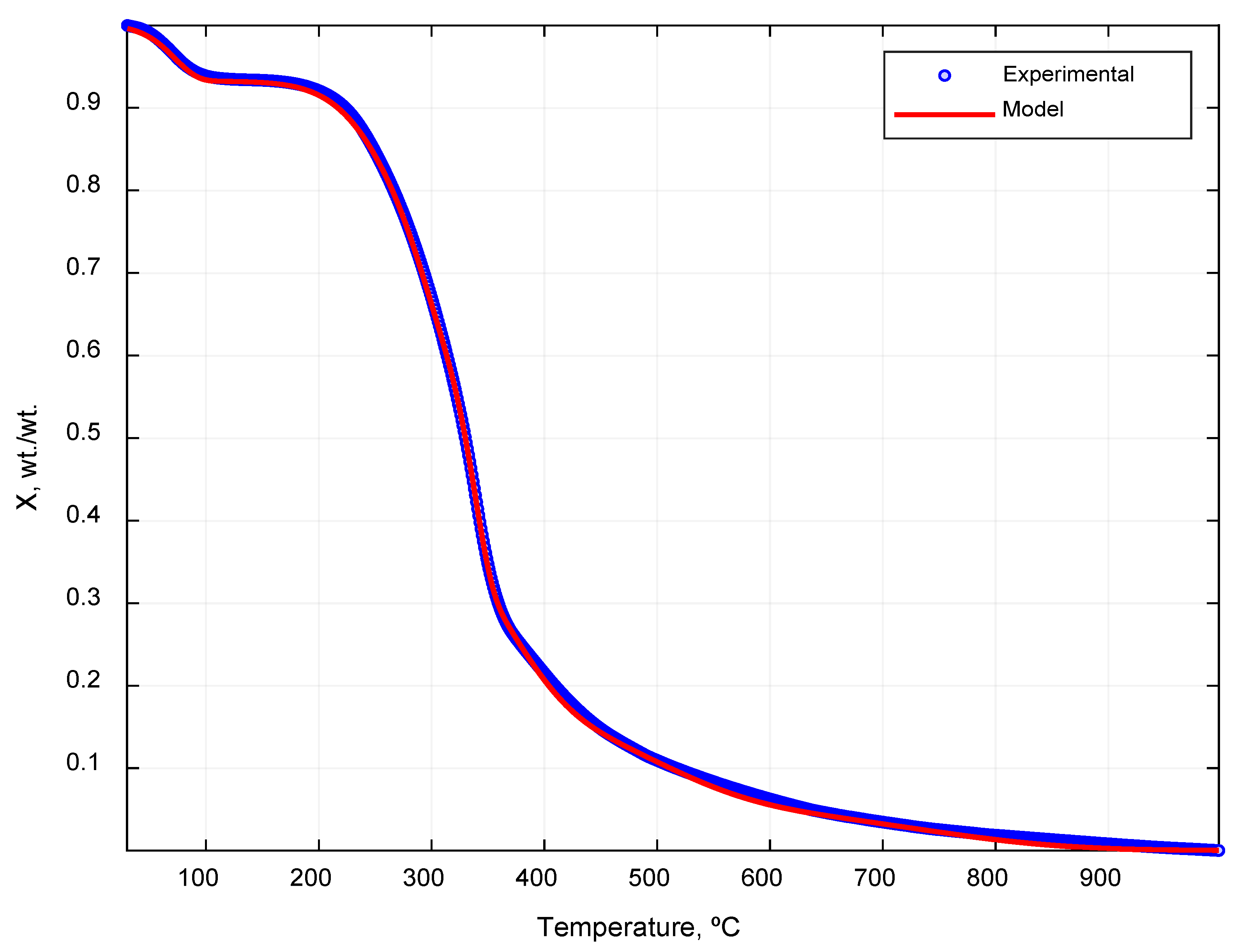 Processes 08 01048 g008