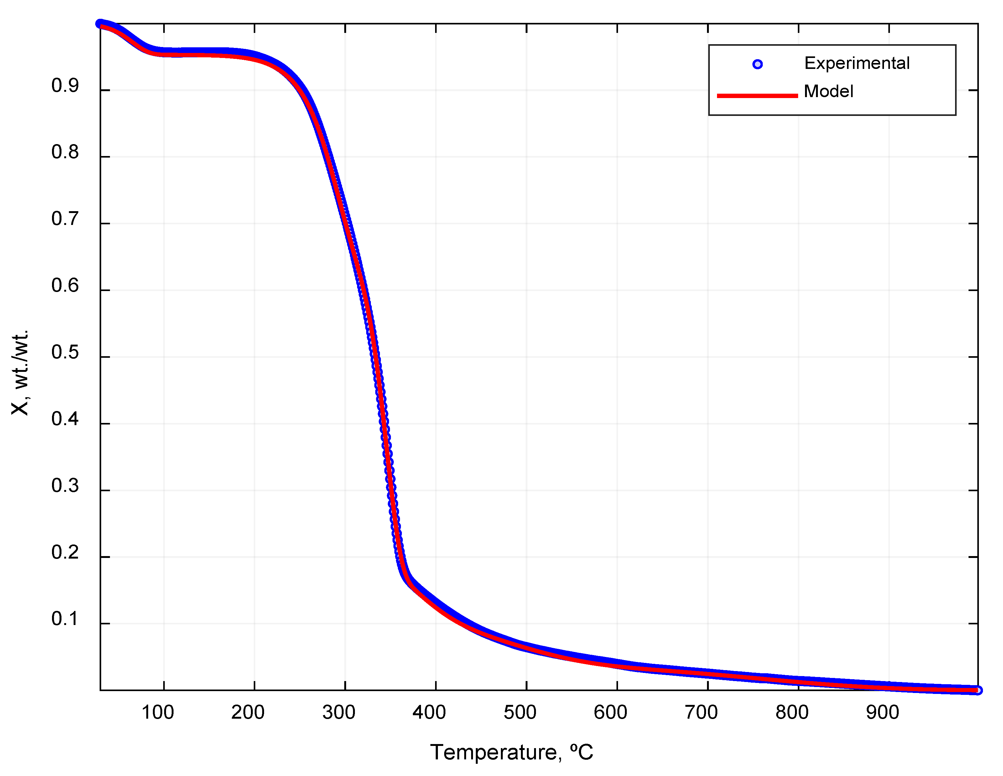 Processes 08 01048 g011
