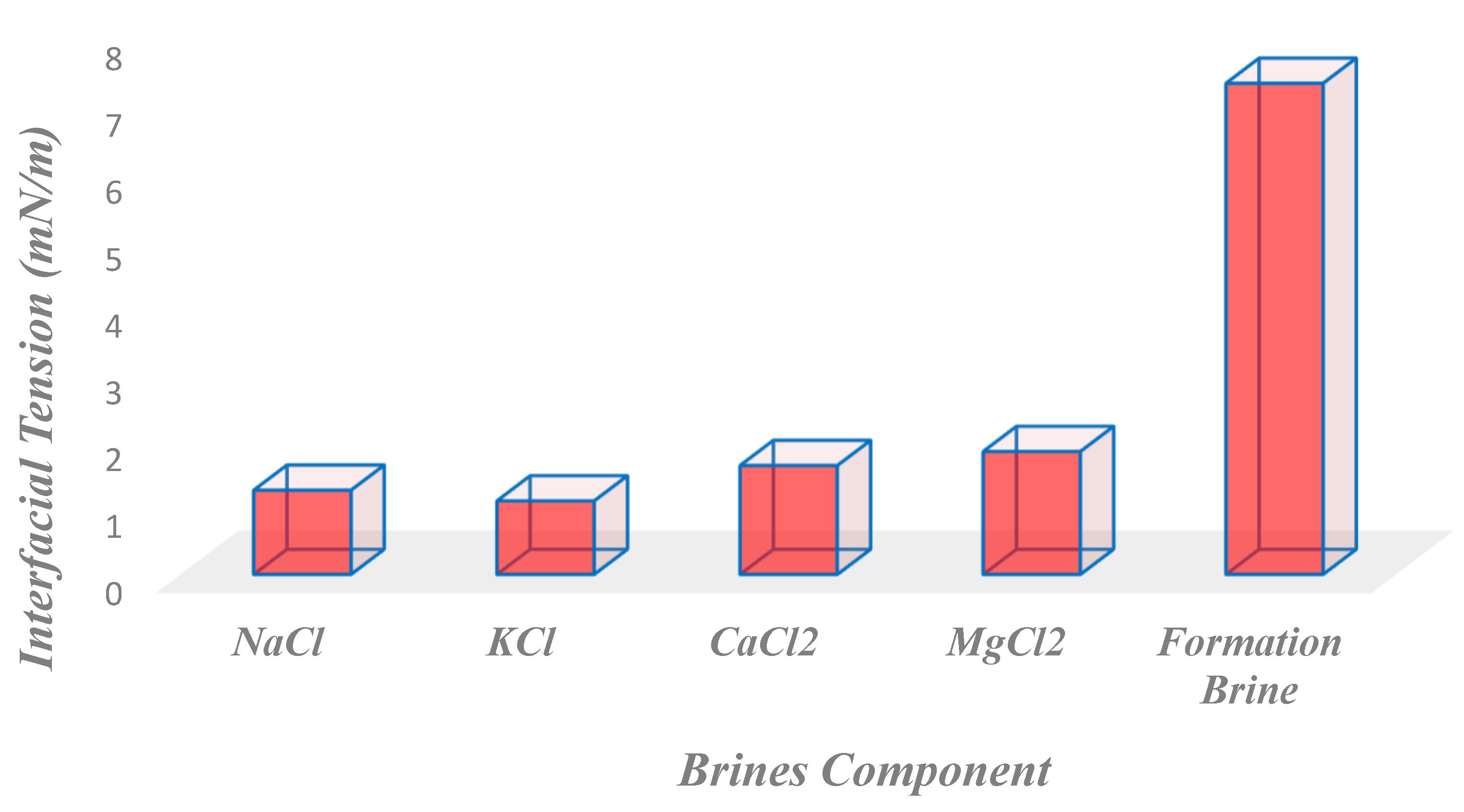 Processes 08 01051 g002 Processes 08 01051 g002