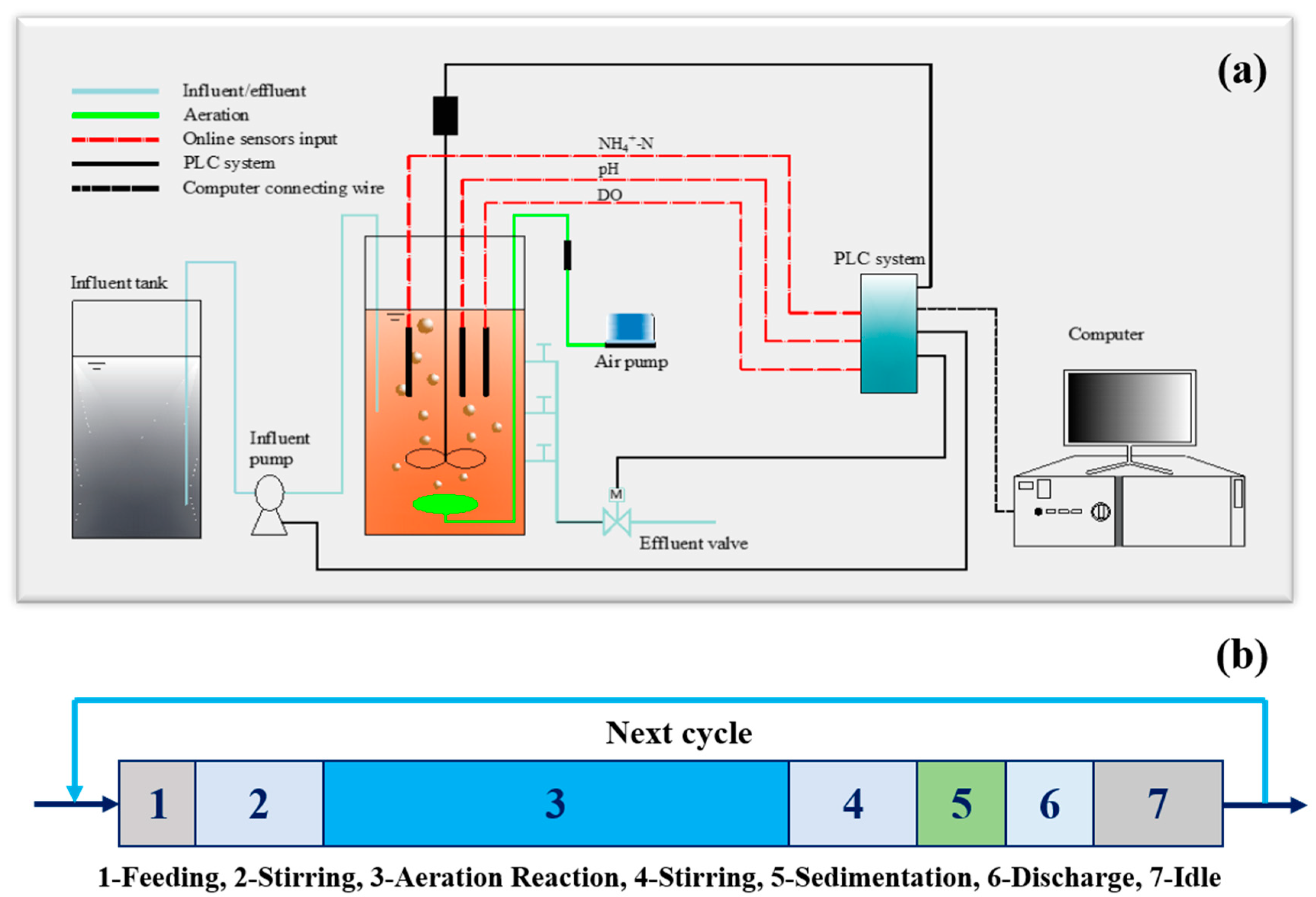 Processes 08 01053 g001