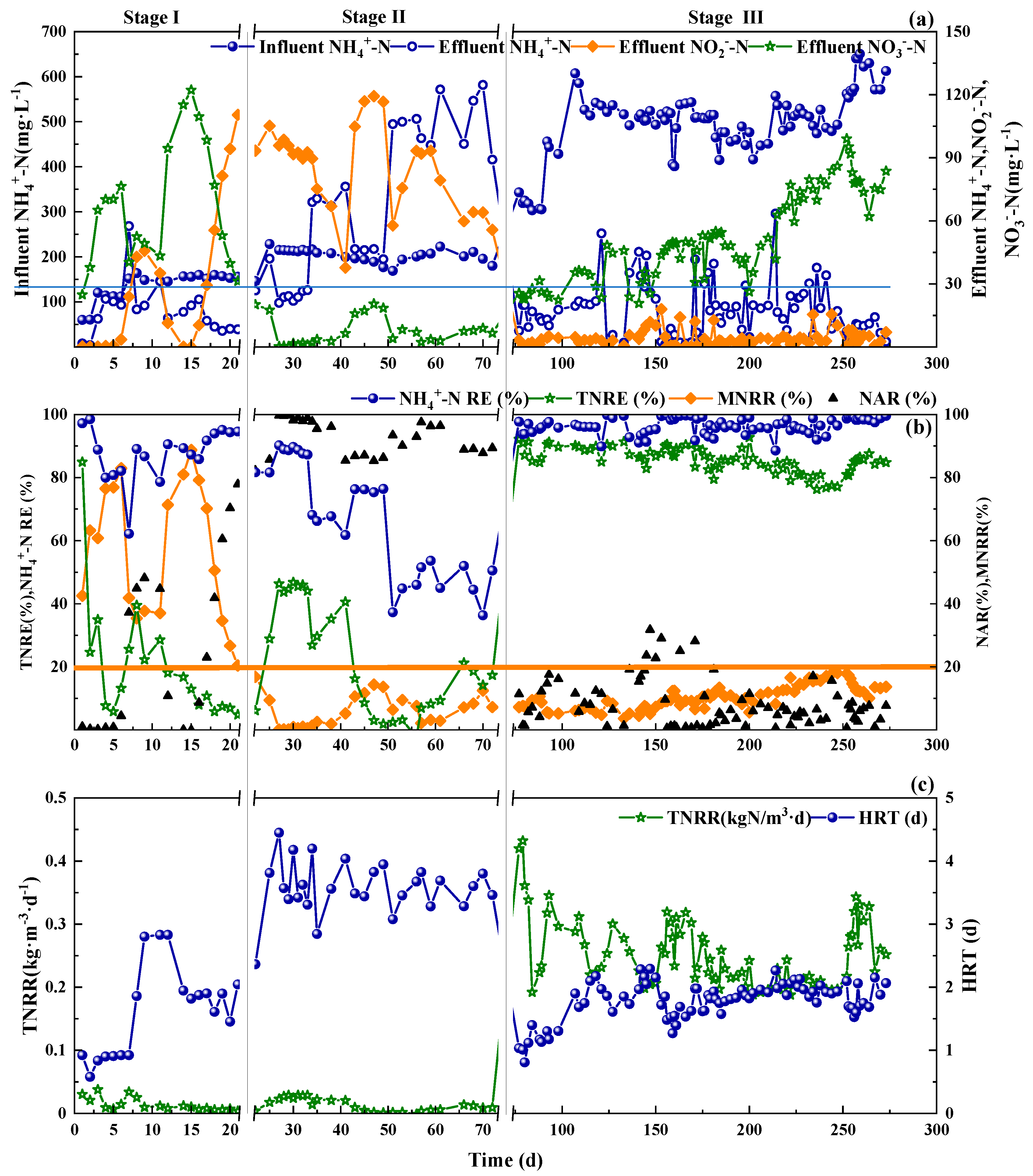 Processes 08 01053 g002