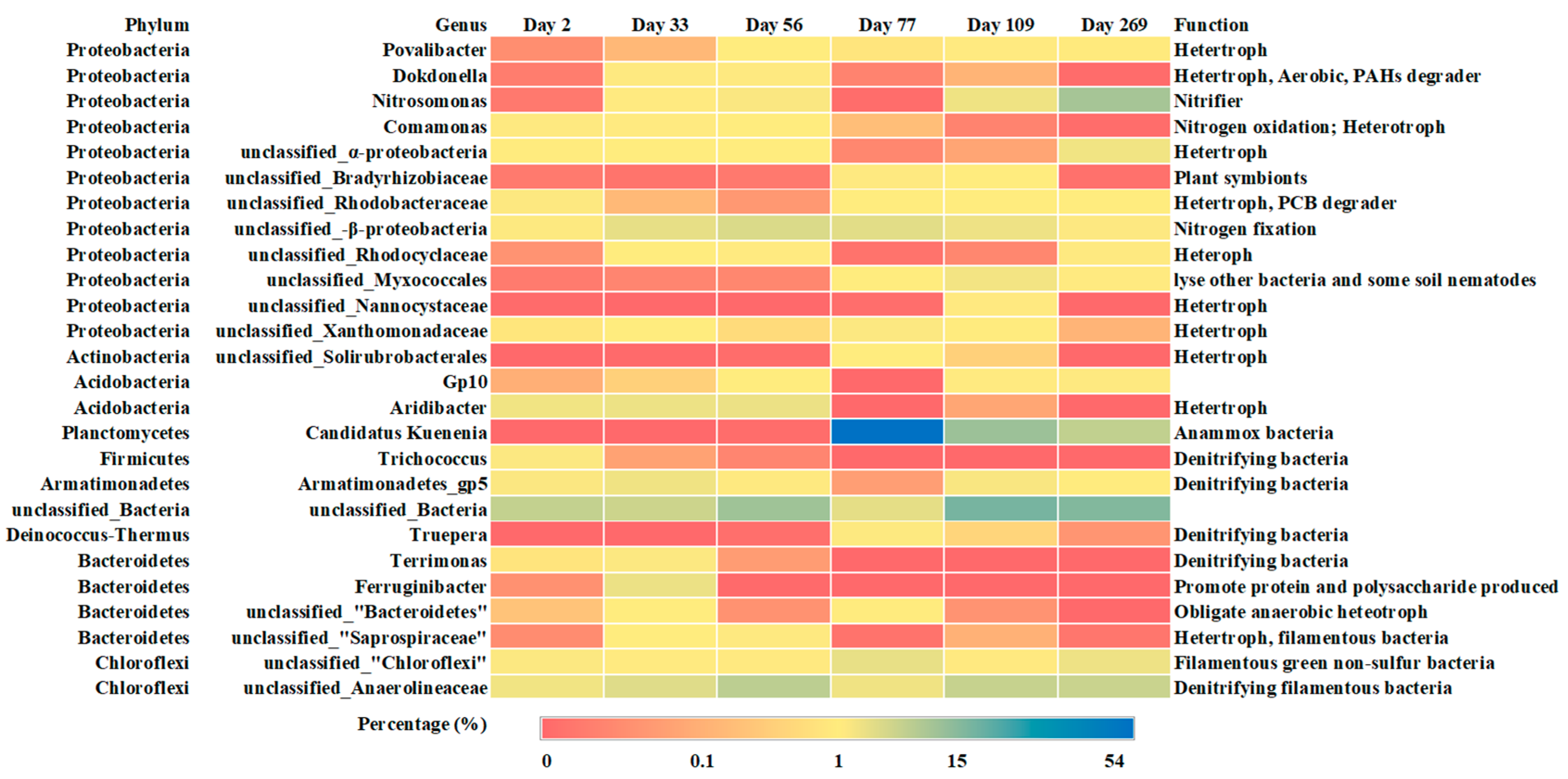 Processes 08 01053 g005