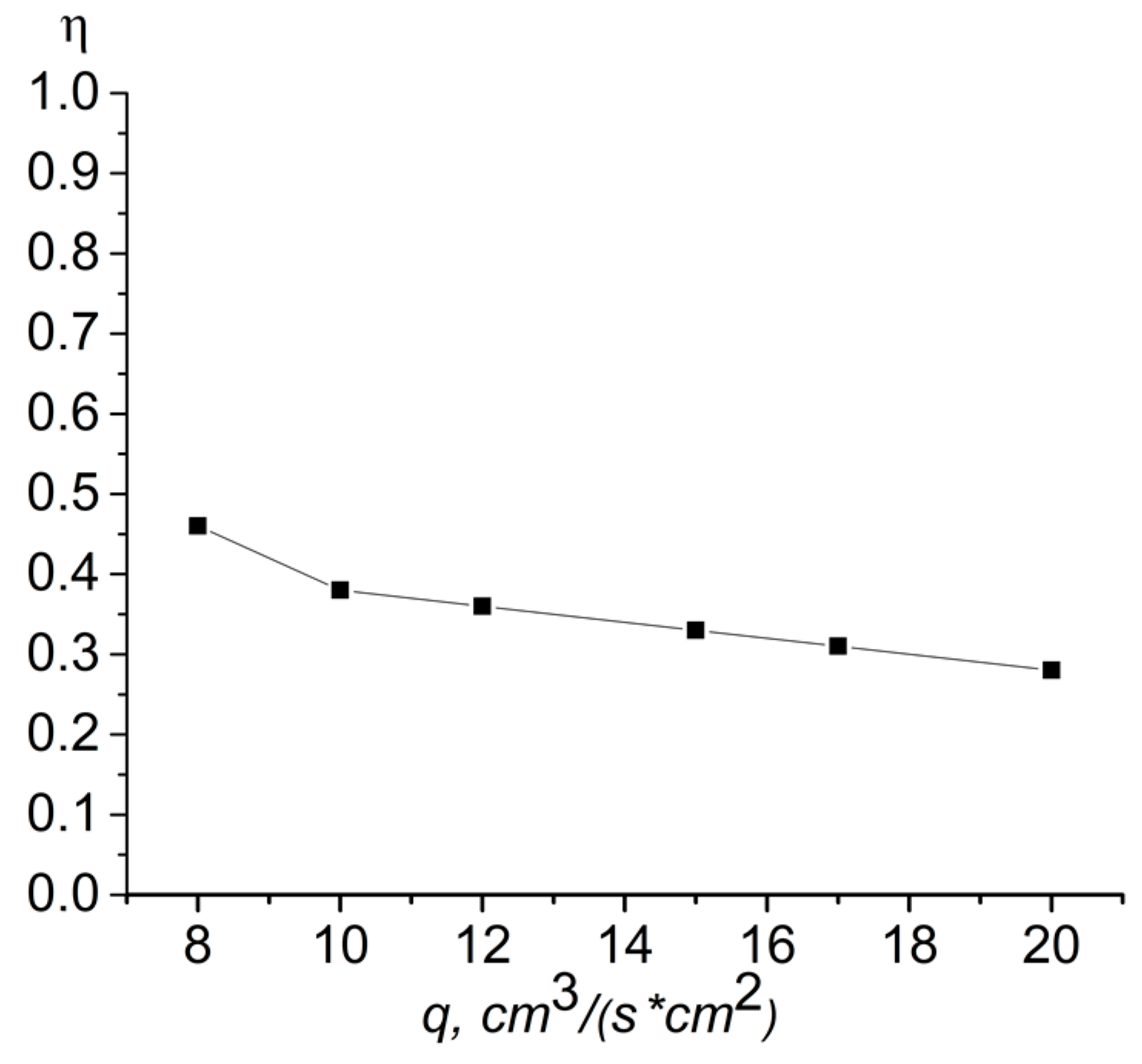 Processes 08 01056 g003