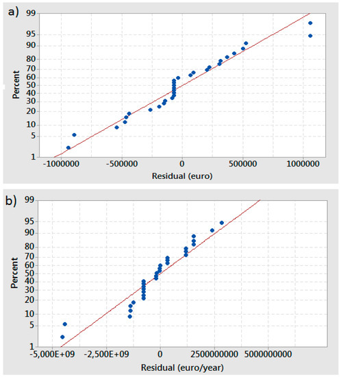 Processes Free Full Text Surface Response Analysis For The Optimization Of A Carbon Dioxide Absorption Process Using Hmim Tf2n Html