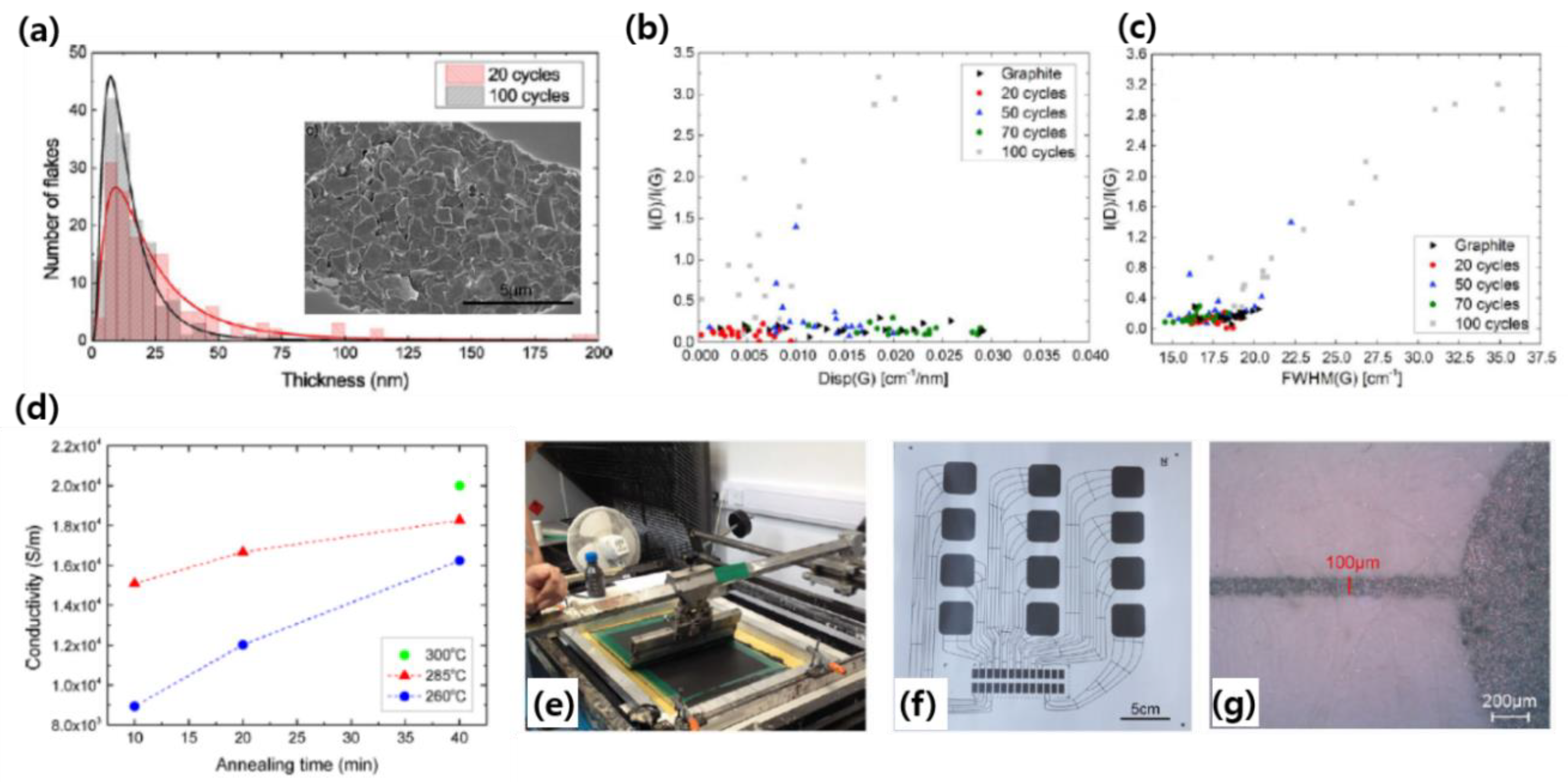 Processes Free Full Text Microfluidics For Two Dimensional Nanosheets A Mini Review Html