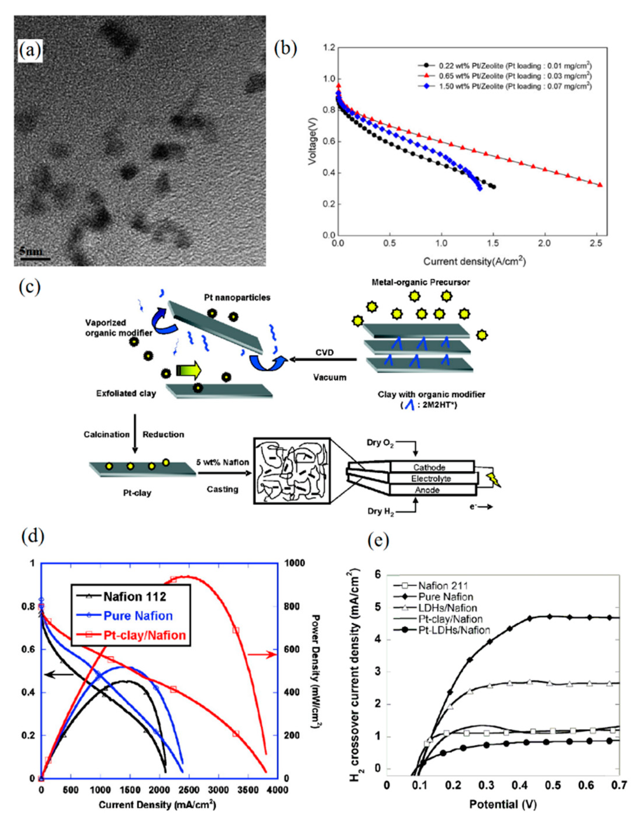 Processes 08 01069 g003