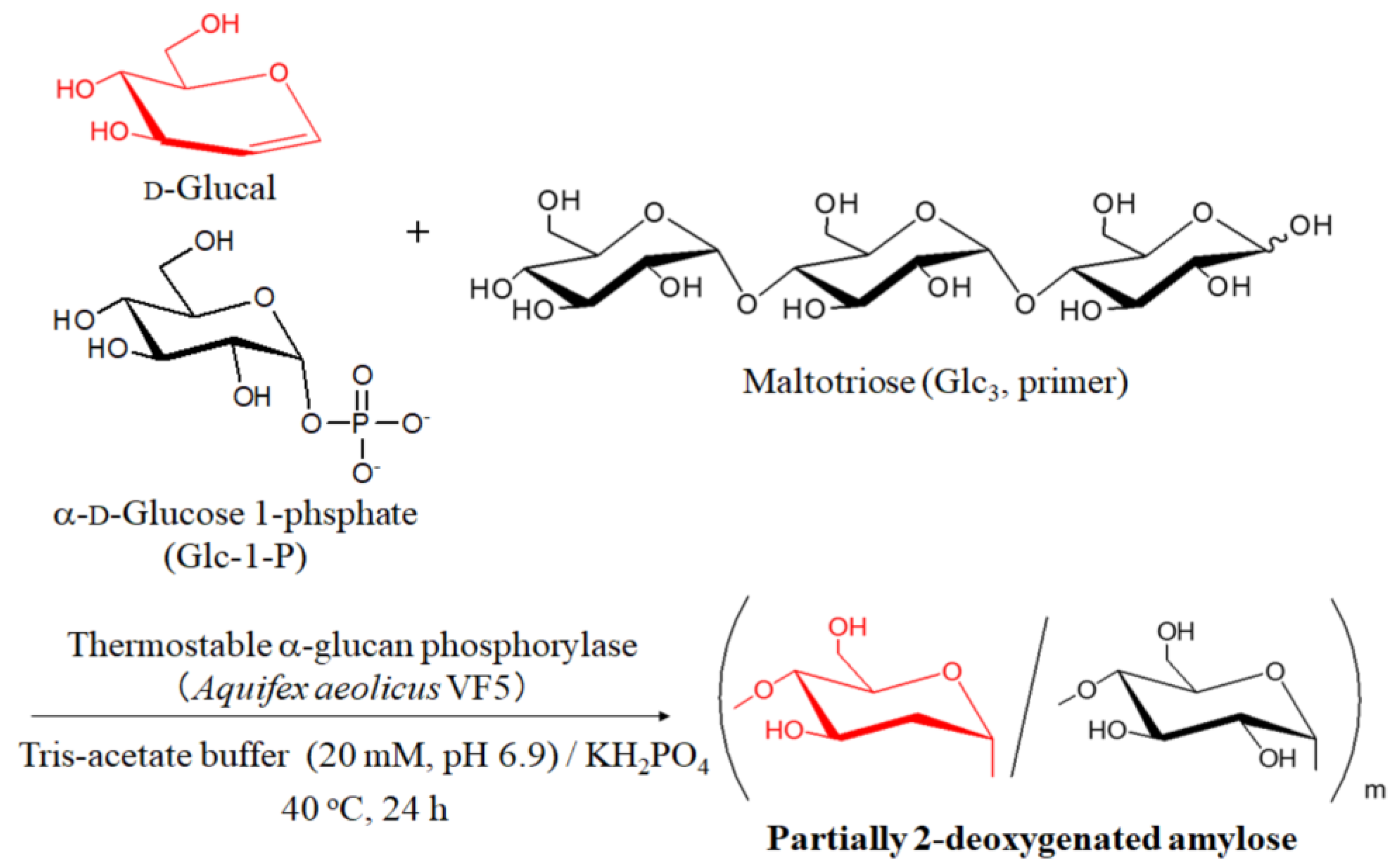 Processes 08 01070 g001 Processes 08 01070 g001