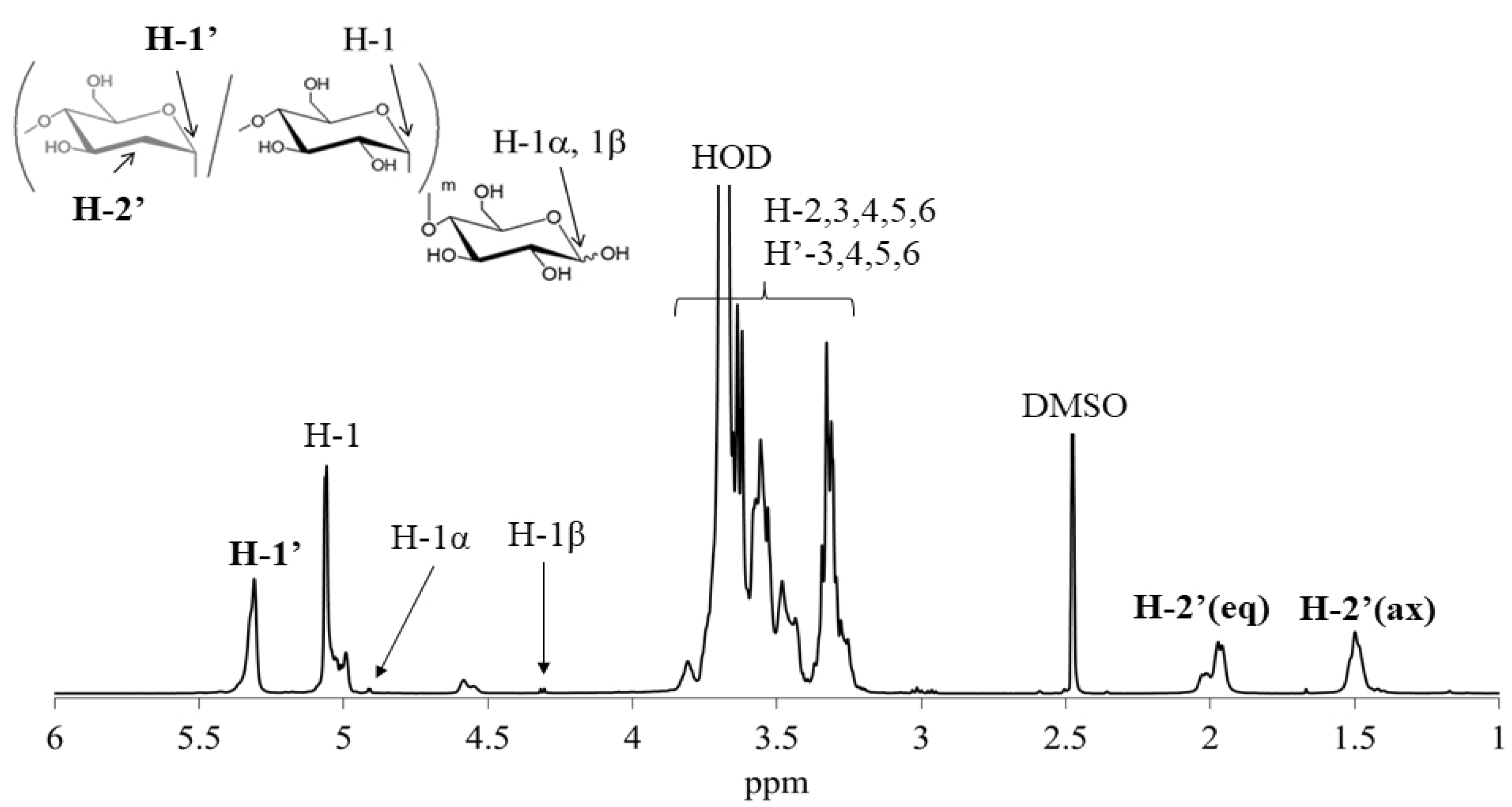 Processes 08 01070 g002 Processes 08 01070 g002