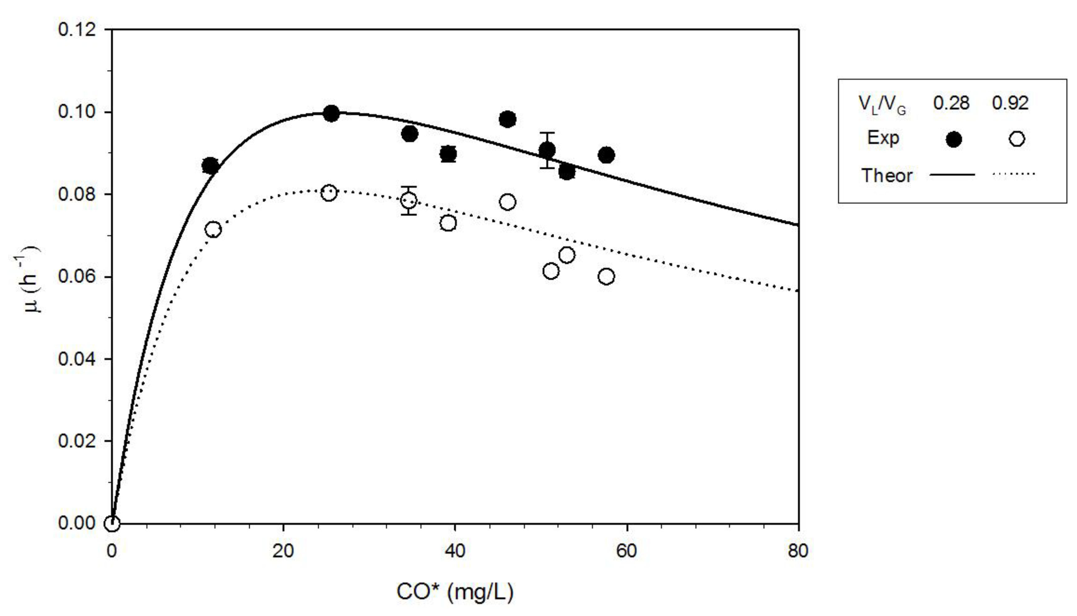 Processes 08 01075 g002 Processes 08 01075 g002