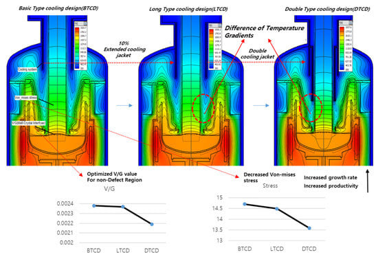 czochralski process