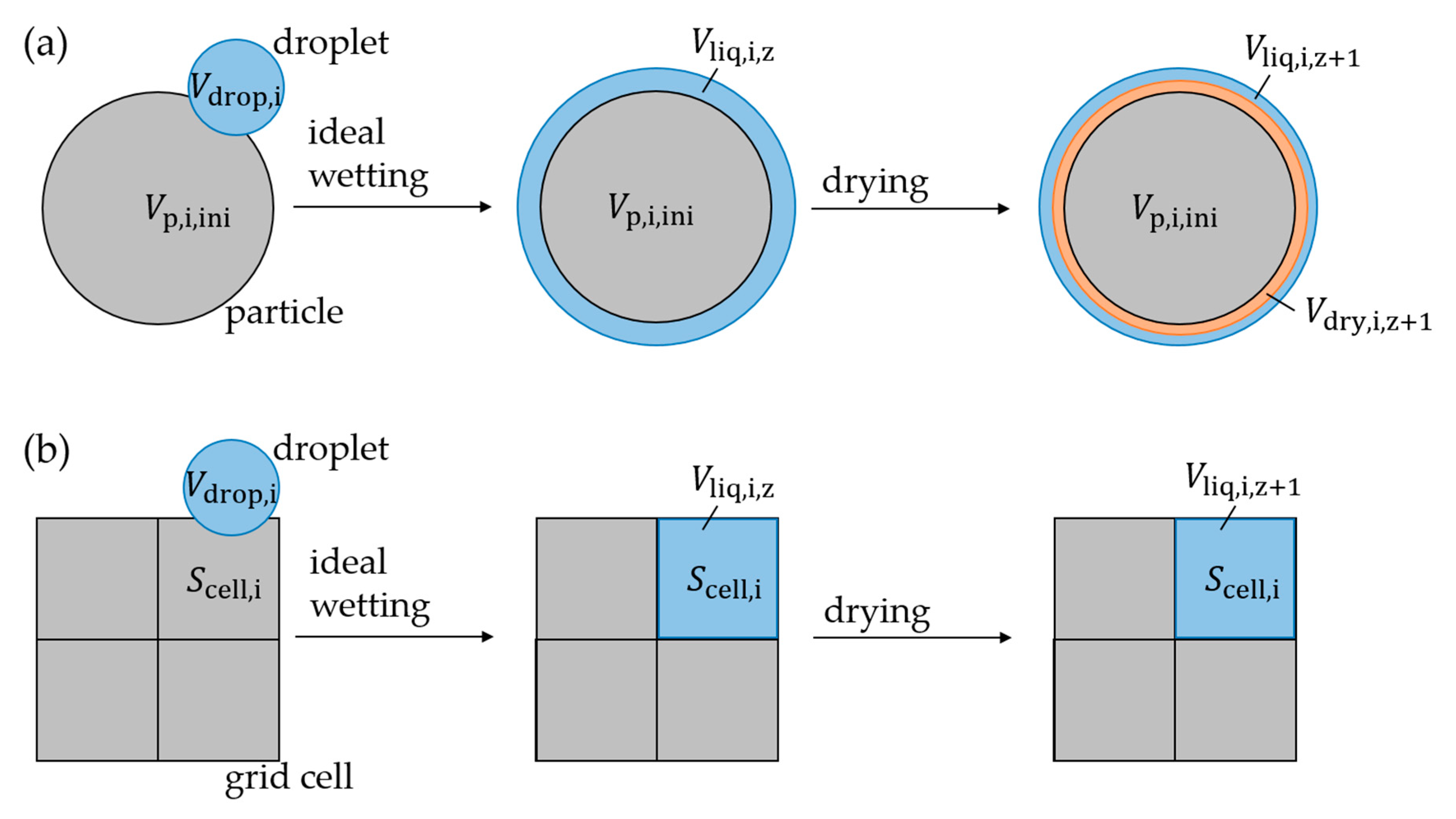 Processes 08 01090 g002