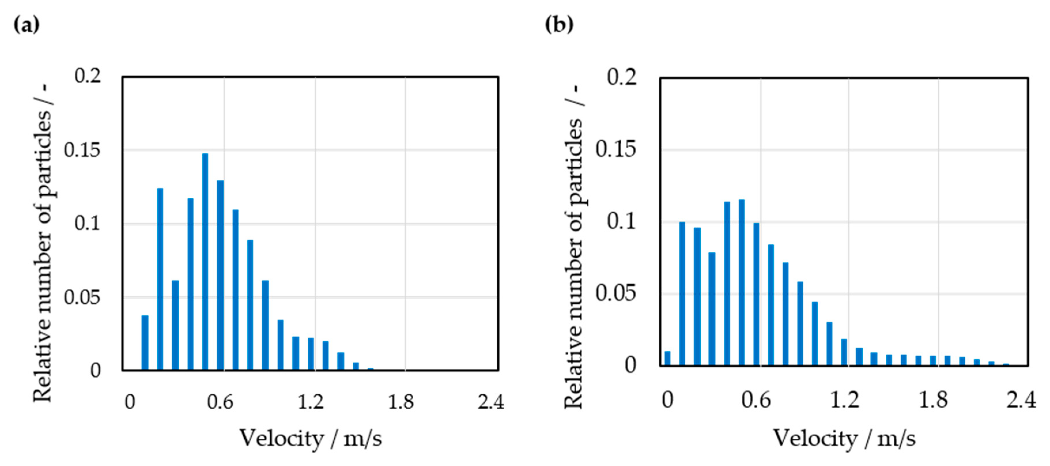 Processes 08 01090 g011