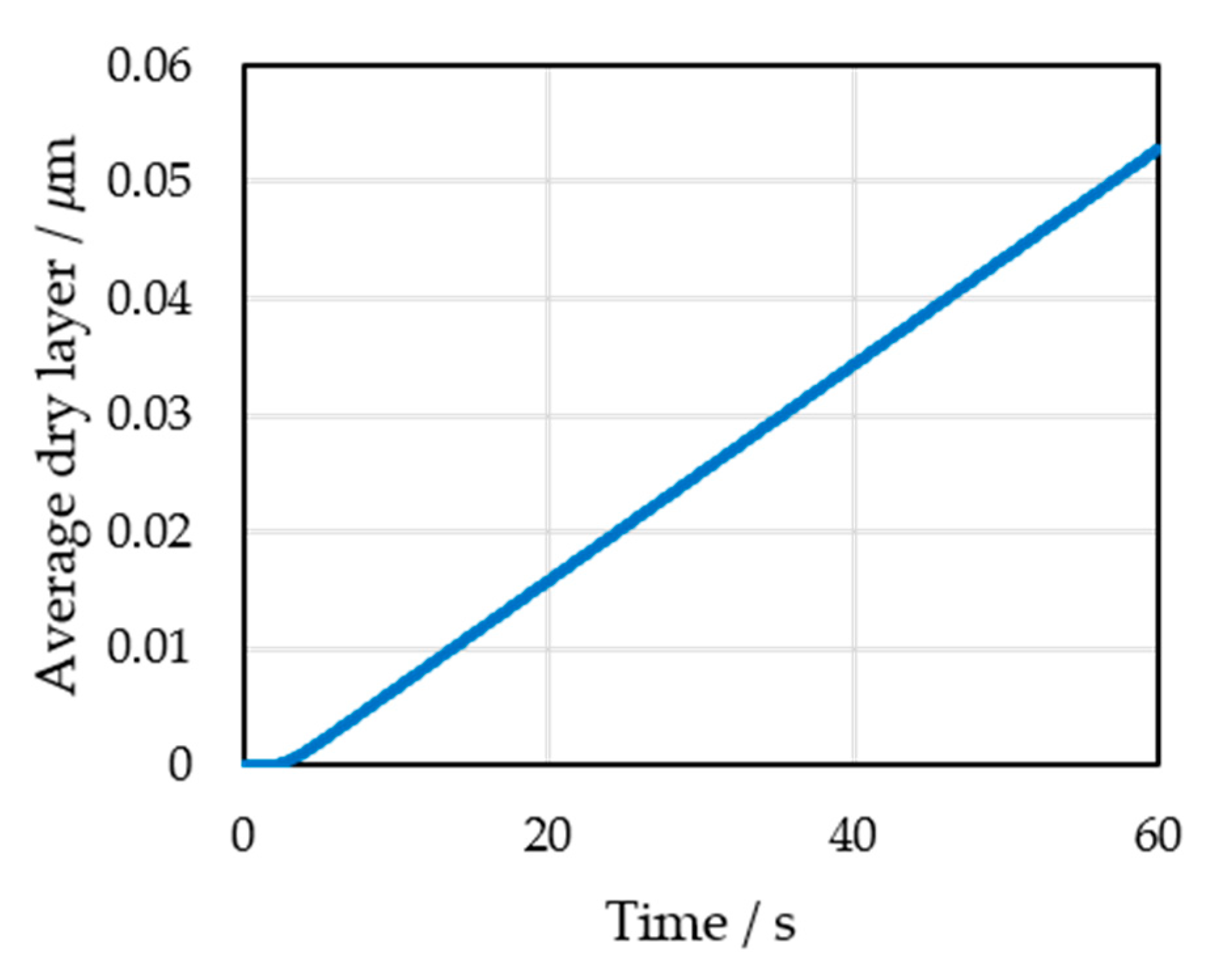 Processes 08 01090 g012