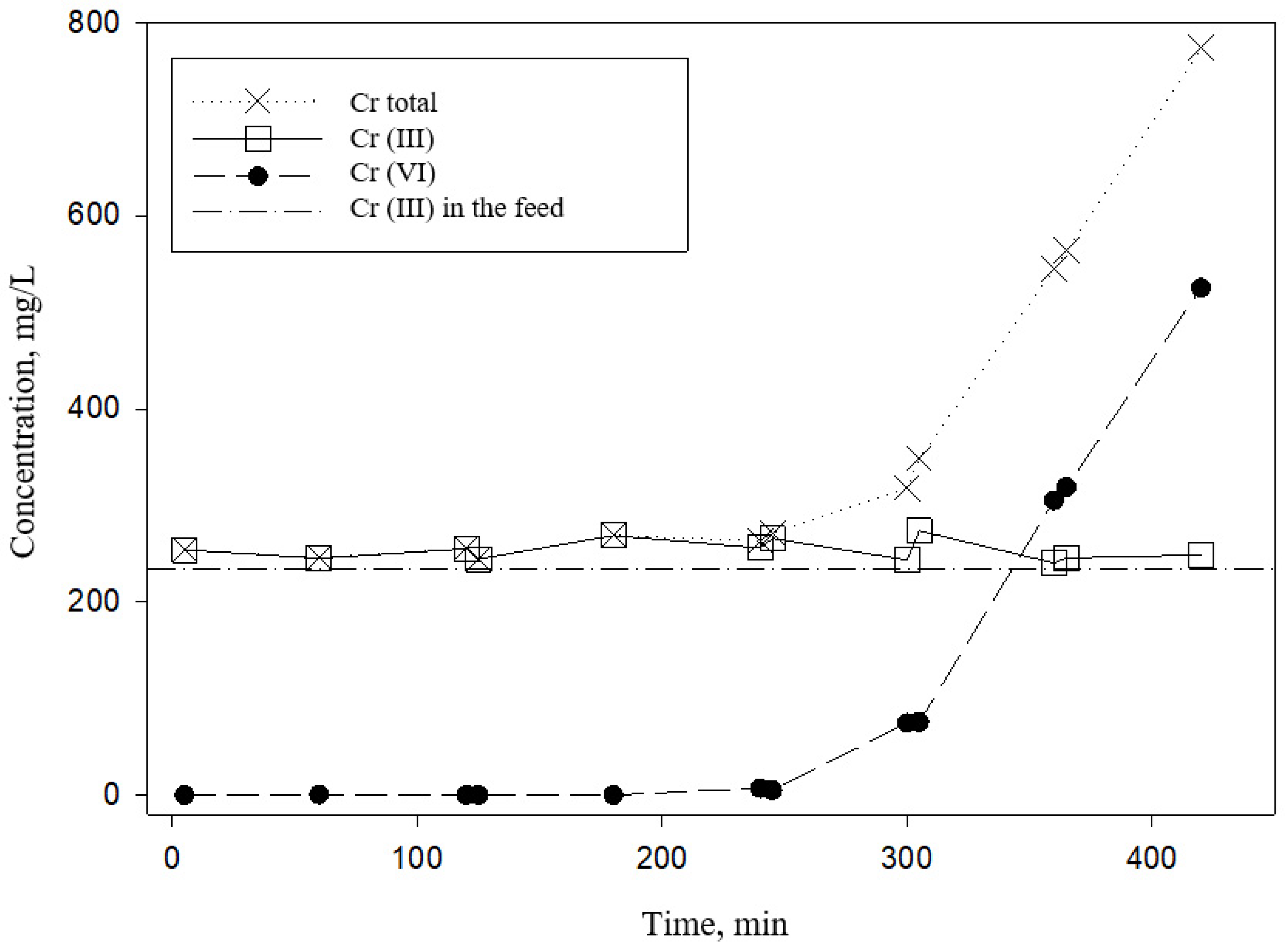Processes 08 01092 g004 Processes 08 01092 g004