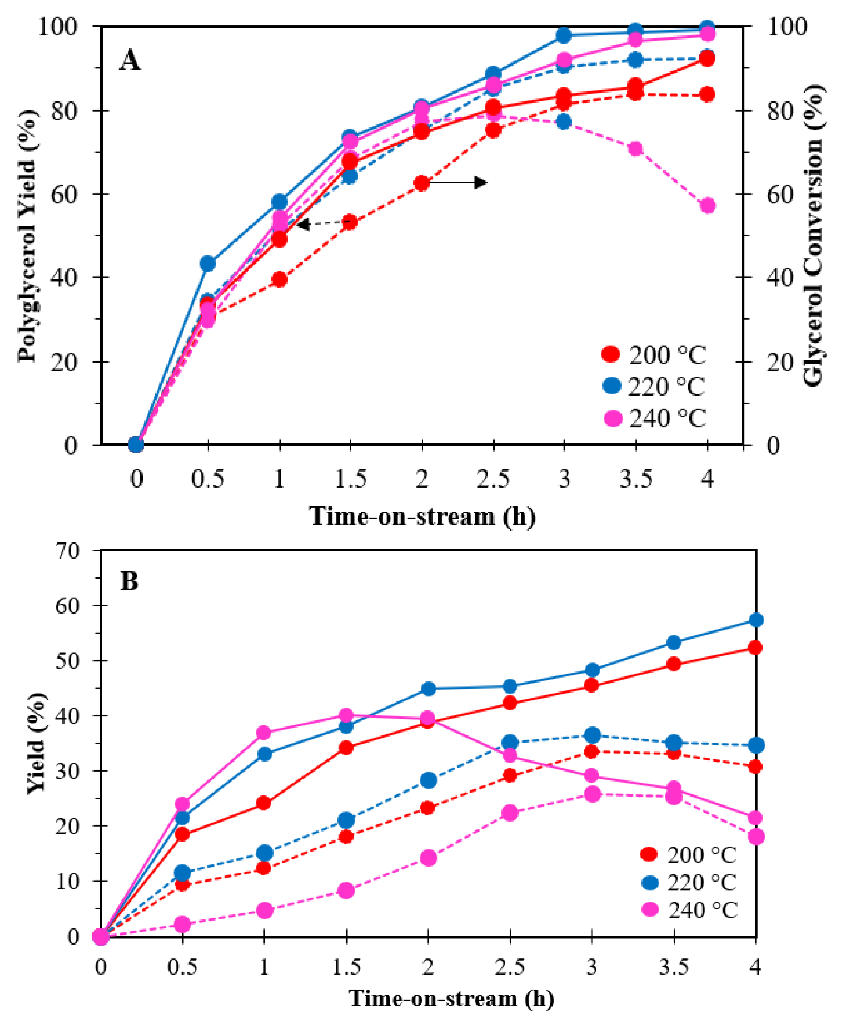 Processes 08 01093 g009