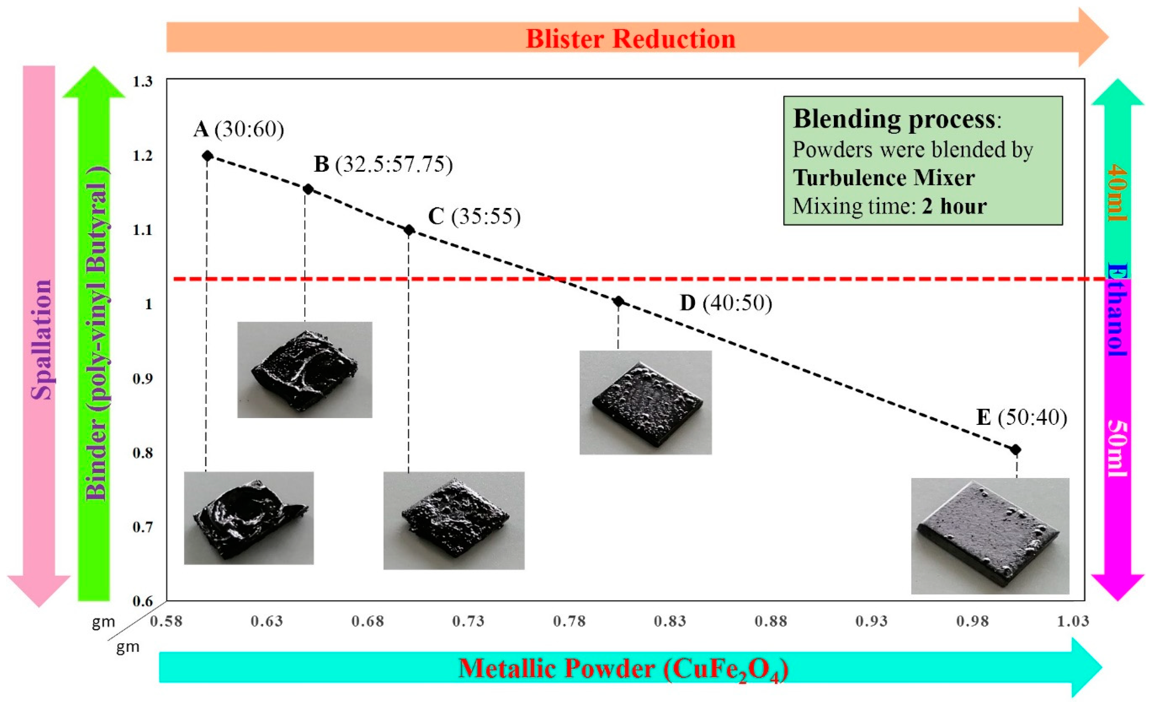 Processes 08 01113 g002 Processes 08 01113 g002