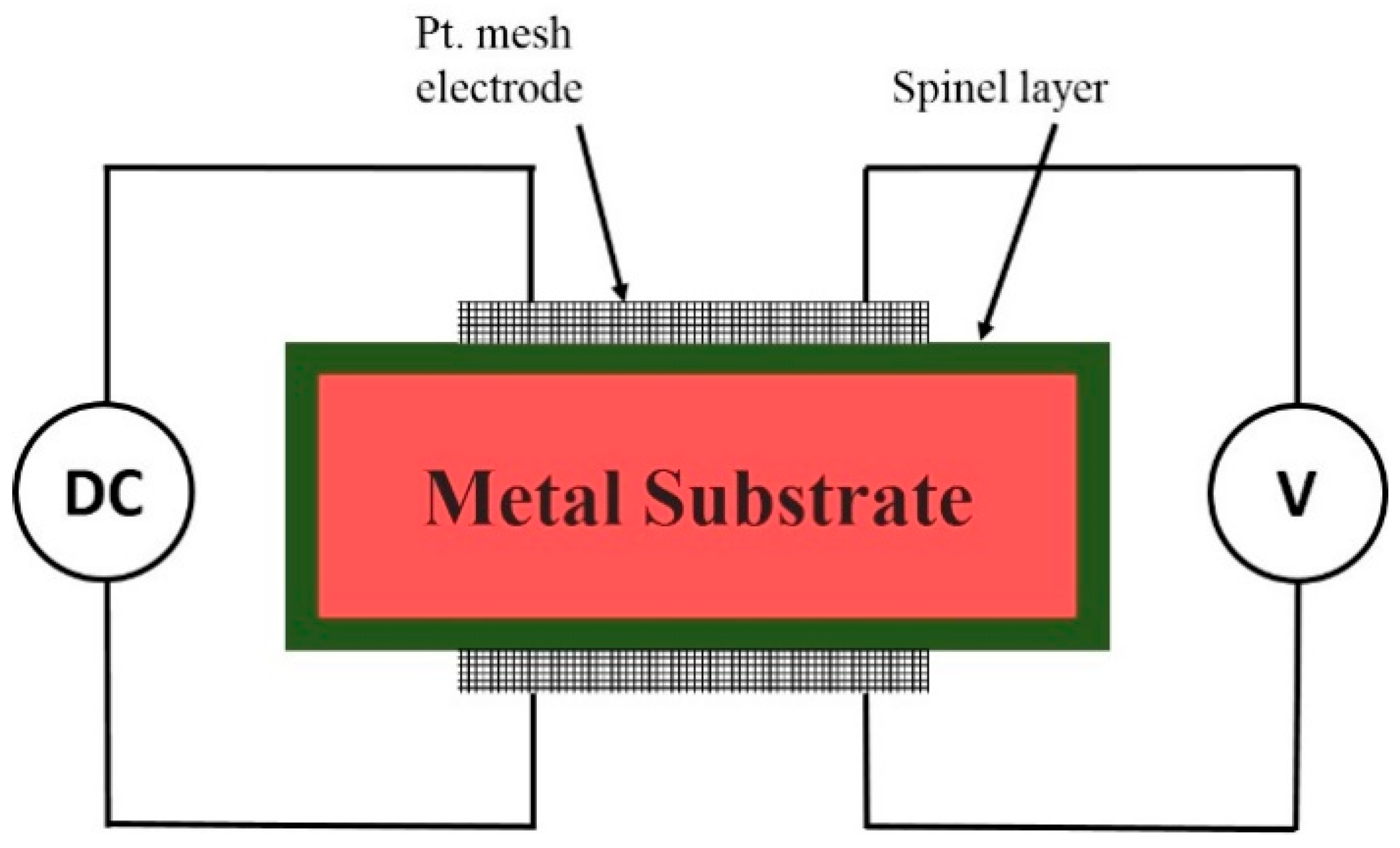 Processes 08 01113 g004 Processes 08 01113 g004