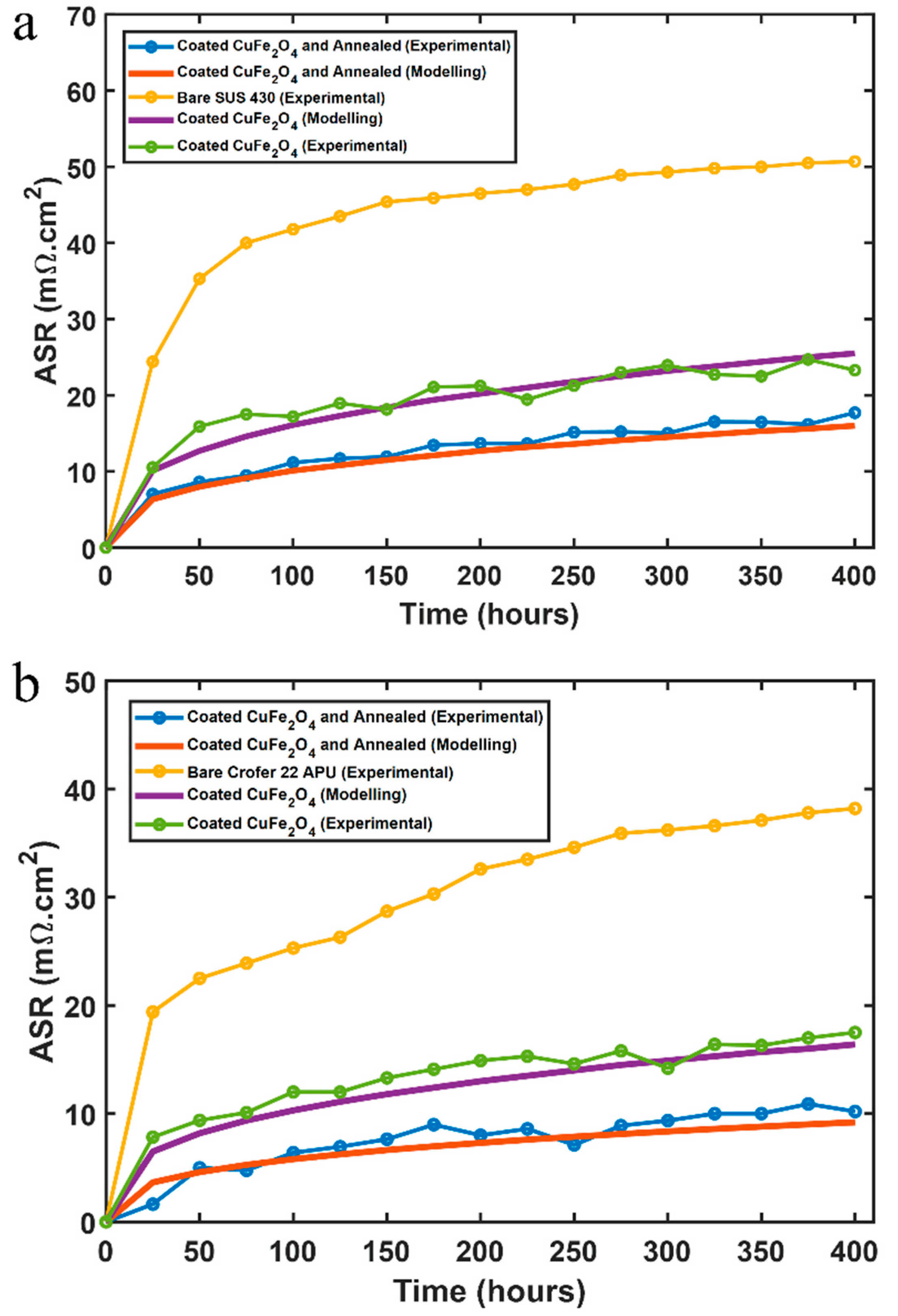 Processes 08 01113 g008 Processes 08 01113 g008