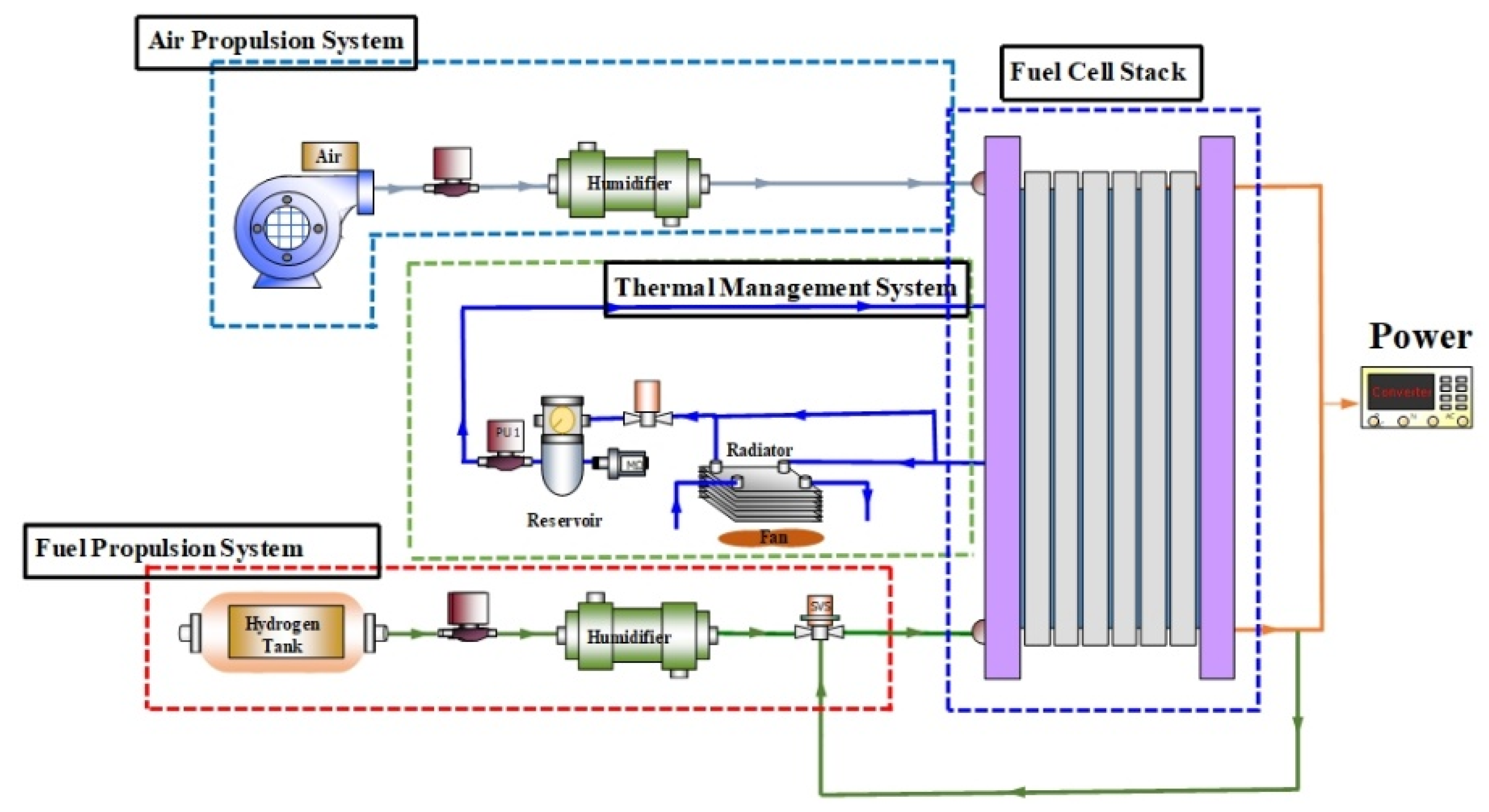 Processes | Free Full-Text | Fault Detection and Isolation for a Cooling  System of Fuel Cell via Model-based Analysis